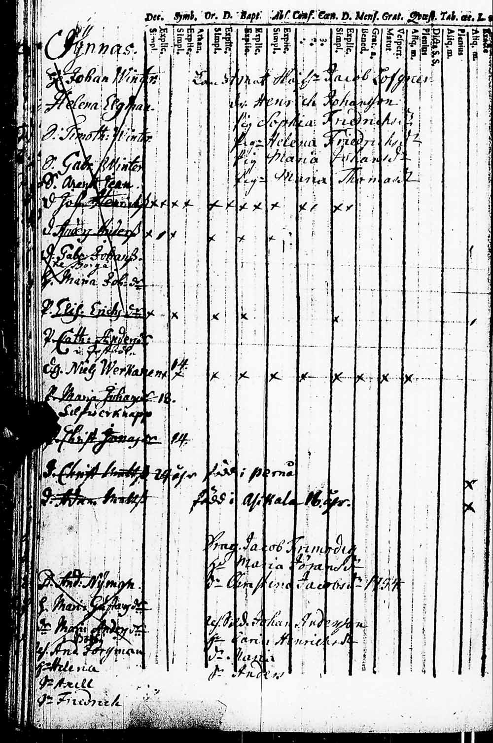 [ ../kirjat/Kirkonkirjat/helsingin_pitaja/rippikirja_1745-1755_es232/kuvat/3.jpg ]