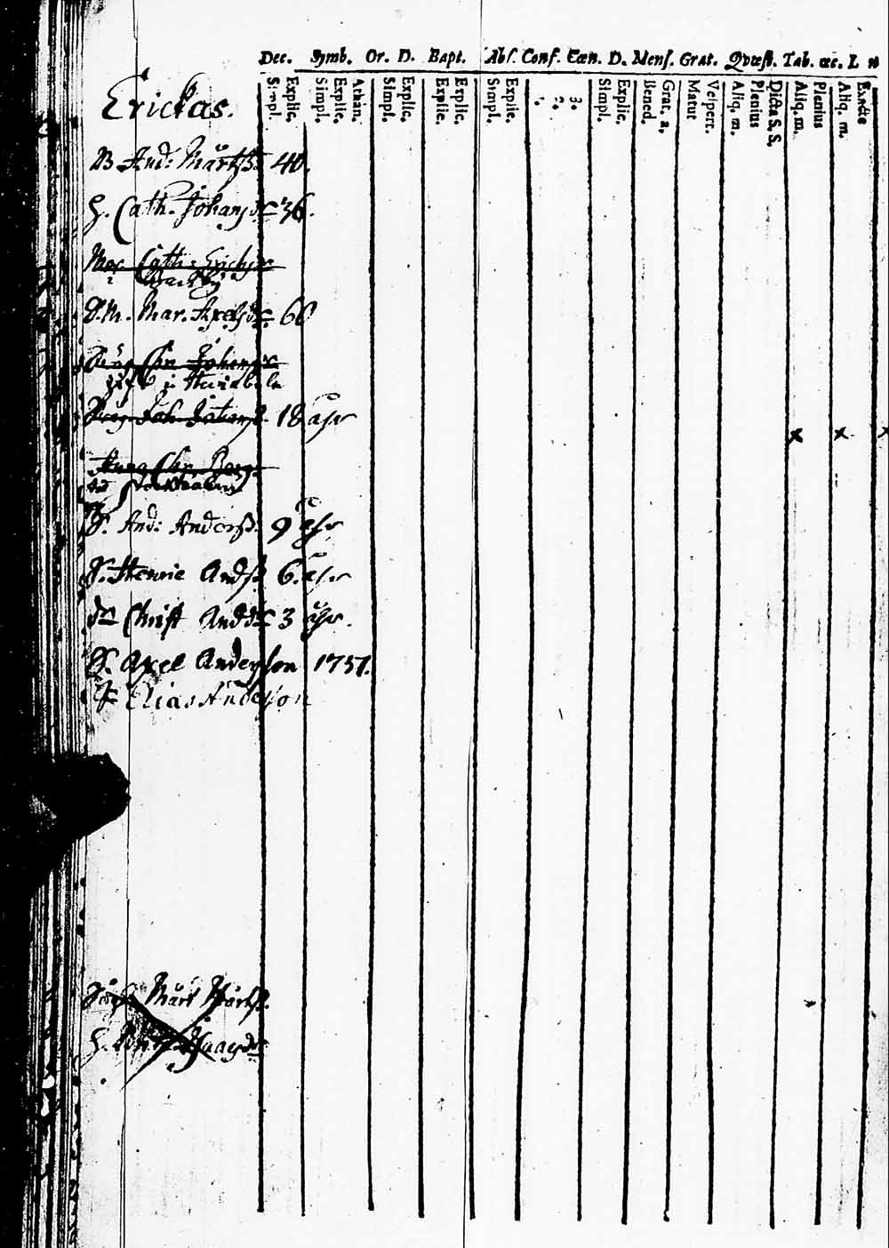 [ ../kirjat/Kirkonkirjat/helsingin_pitaja/rippikirja_1745-1755_es232/kuvat/4.jpg ]