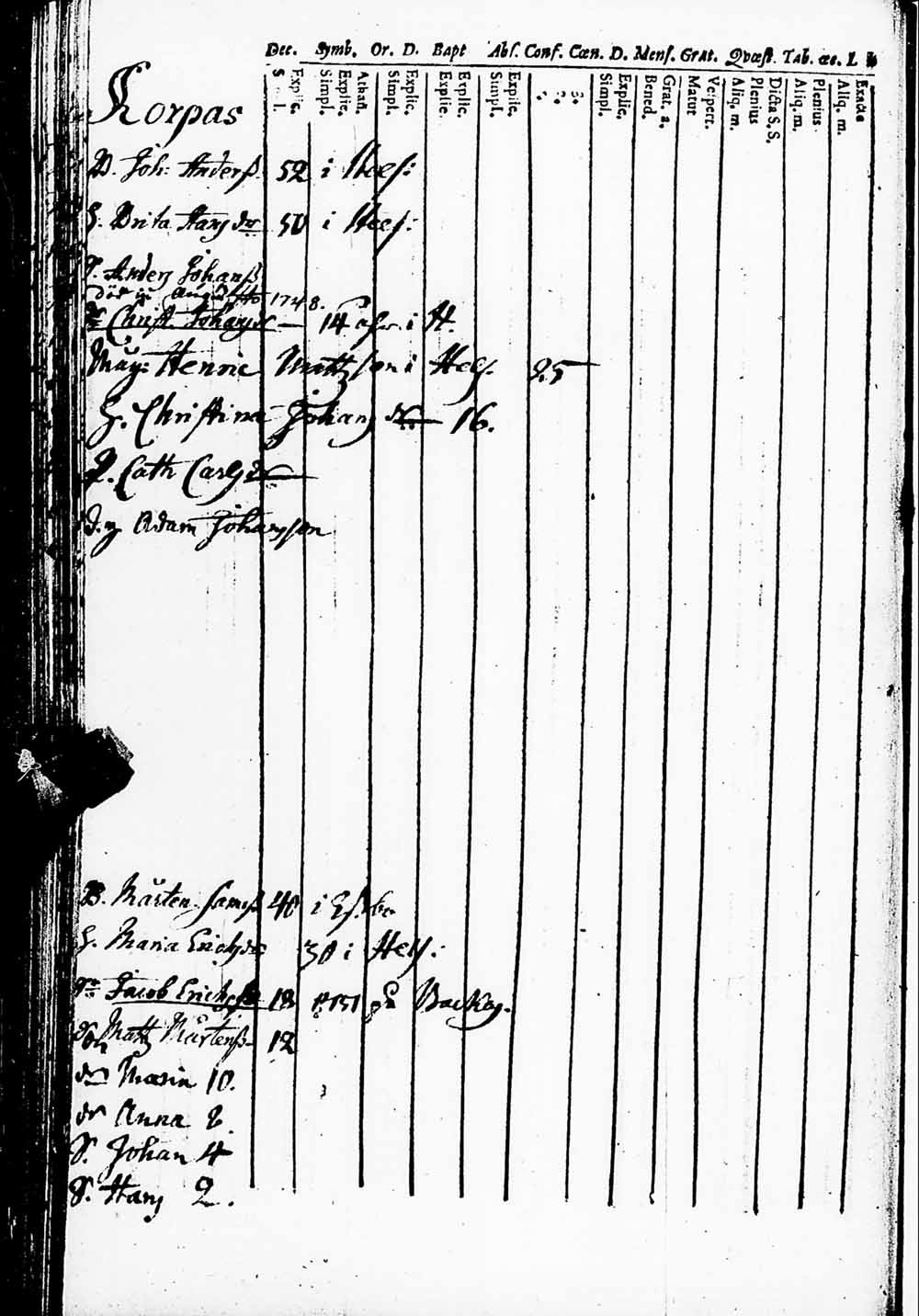 [ ../kirjat/Kirkonkirjat/helsingin_pitaja/rippikirja_1745-1755_es232/kuvat/55.jpg ]