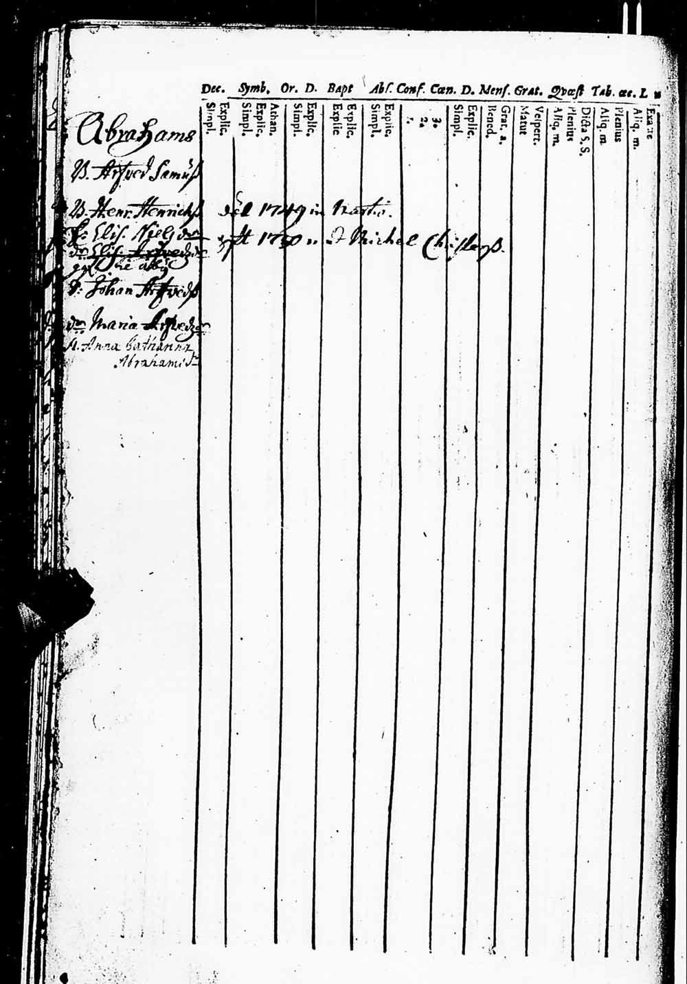 [ ../kirjat/Kirkonkirjat/helsingin_pitaja/rippikirja_1745-1755_es232/kuvat/78.jpg ]