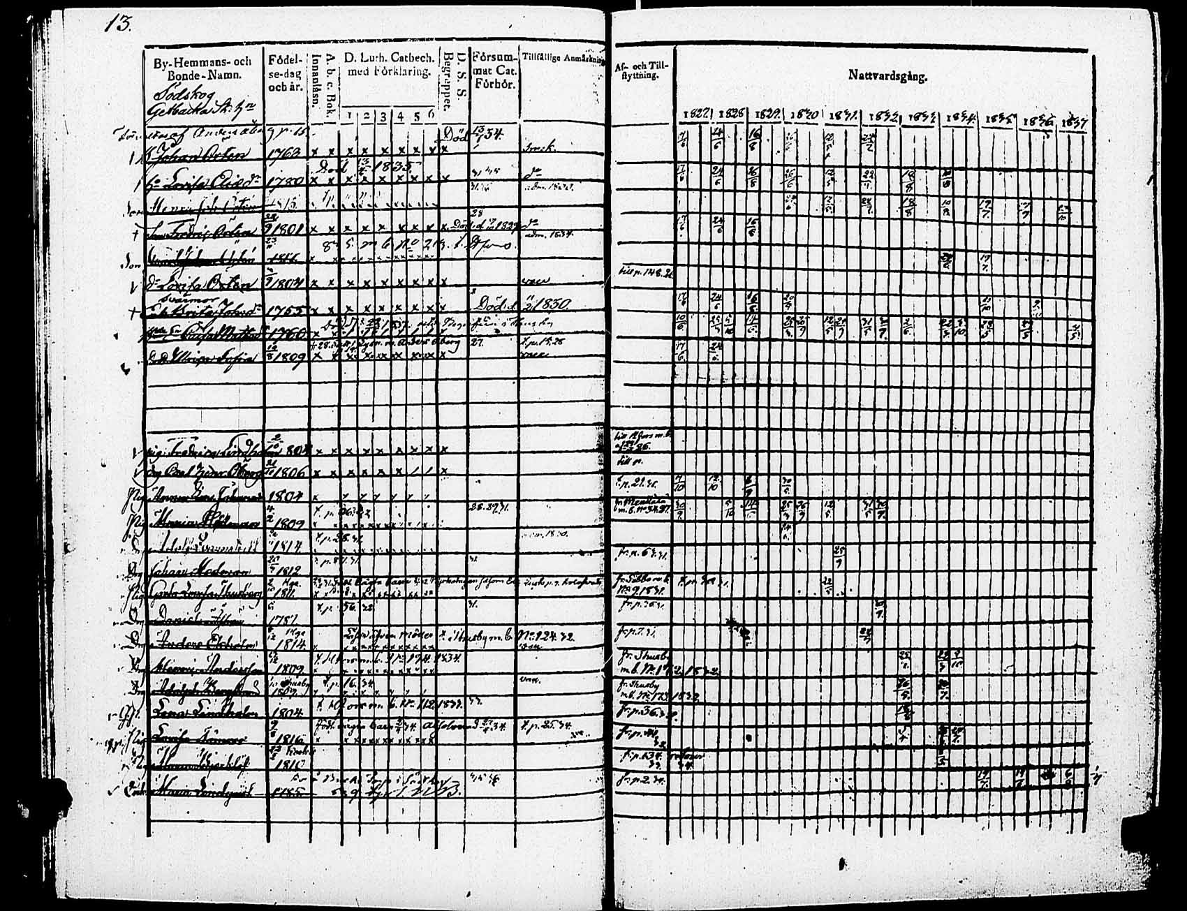 [ ../kirjat/Kirkonkirjat/helsingin_pitaja/rippikirja_1827-1837_es234/kuvat/16.jpg ]