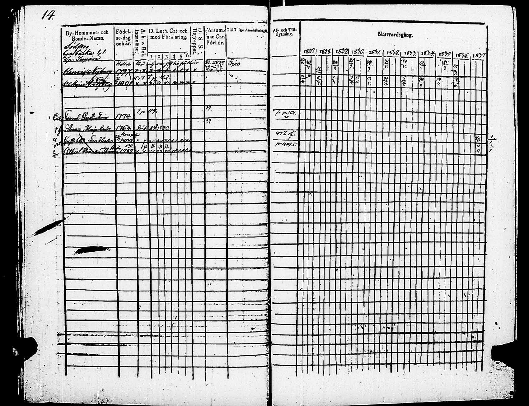 [ ../kirjat/Kirkonkirjat/helsingin_pitaja/rippikirja_1827-1837_es234/kuvat/17.jpg ]