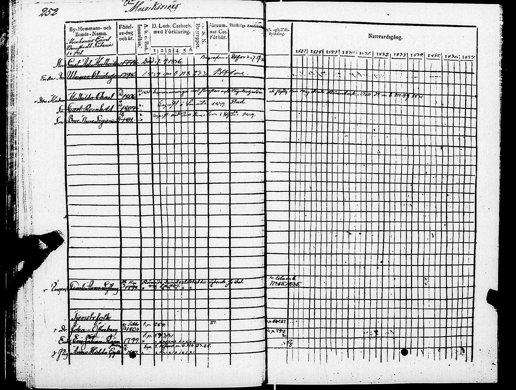 [ ../kirjat/Kirkonkirjat/helsingin_pitaja/rippikirja_1827-1837_es234/kuvat/259.jpg ]