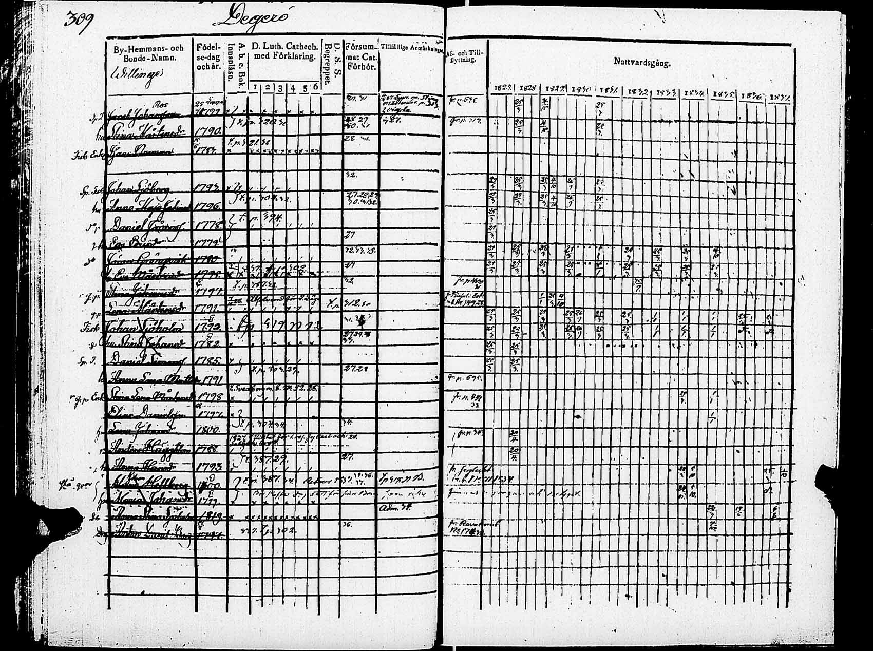 [ ../kirjat/Kirkonkirjat/helsingin_pitaja/rippikirja_1827-1837_es234/kuvat/319.jpg ]