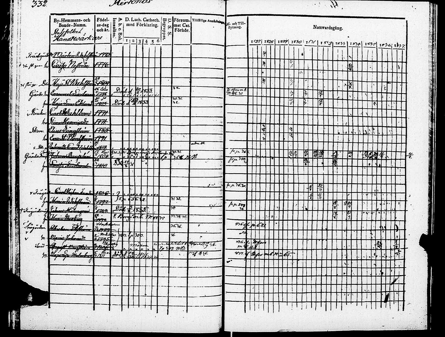 [ ../kirjat/Kirkonkirjat/helsingin_pitaja/rippikirja_1827-1837_es234/kuvat/342.jpg ]