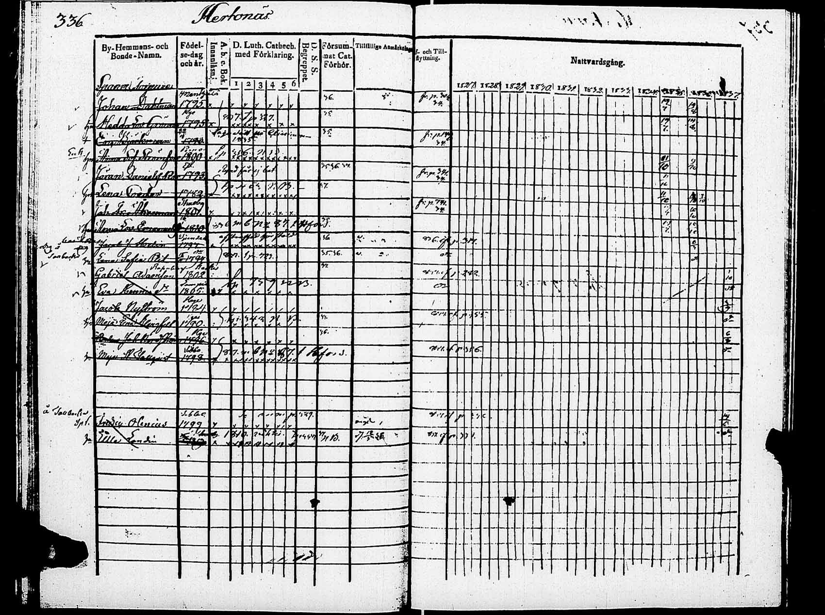 [ ../kirjat/Kirkonkirjat/helsingin_pitaja/rippikirja_1827-1837_es234/kuvat/346.jpg ]