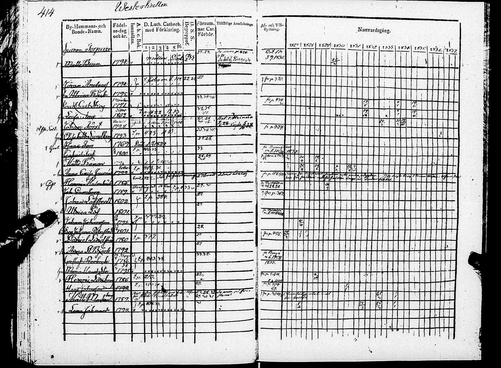 [ ../kirjat/Kirkonkirjat/helsingin_pitaja/rippikirja_1827-1837_es234/kuvat/425.jpg ]