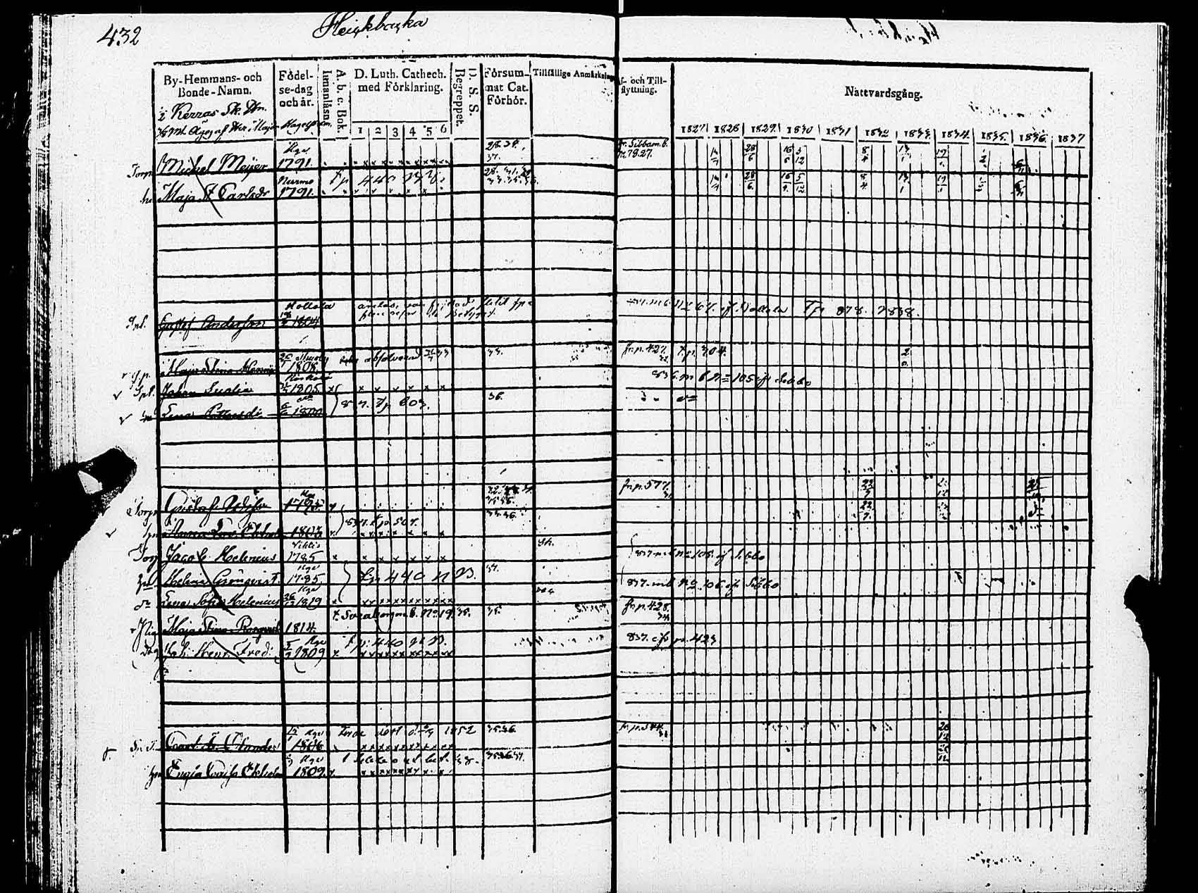 [ ../kirjat/Kirkonkirjat/helsingin_pitaja/rippikirja_1827-1837_es234/kuvat/443.jpg ]