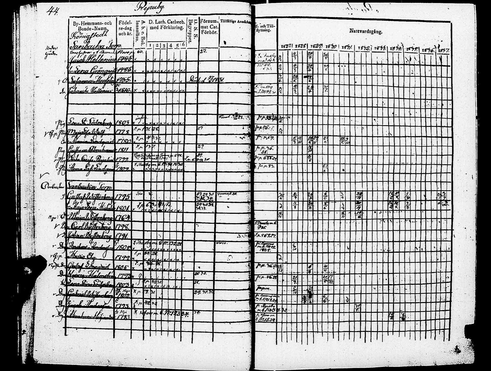 [ ../kirjat/Kirkonkirjat/helsingin_pitaja/rippikirja_1827-1837_es234/kuvat/49.jpg ]