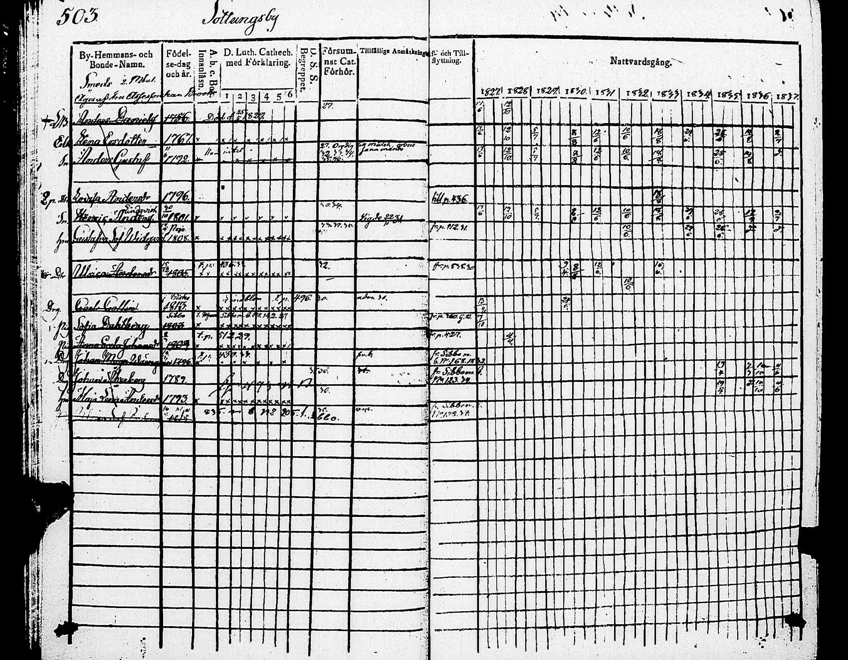[ ../kirjat/Kirkonkirjat/helsingin_pitaja/rippikirja_1827-1837_es234/kuvat/498.jpg ]