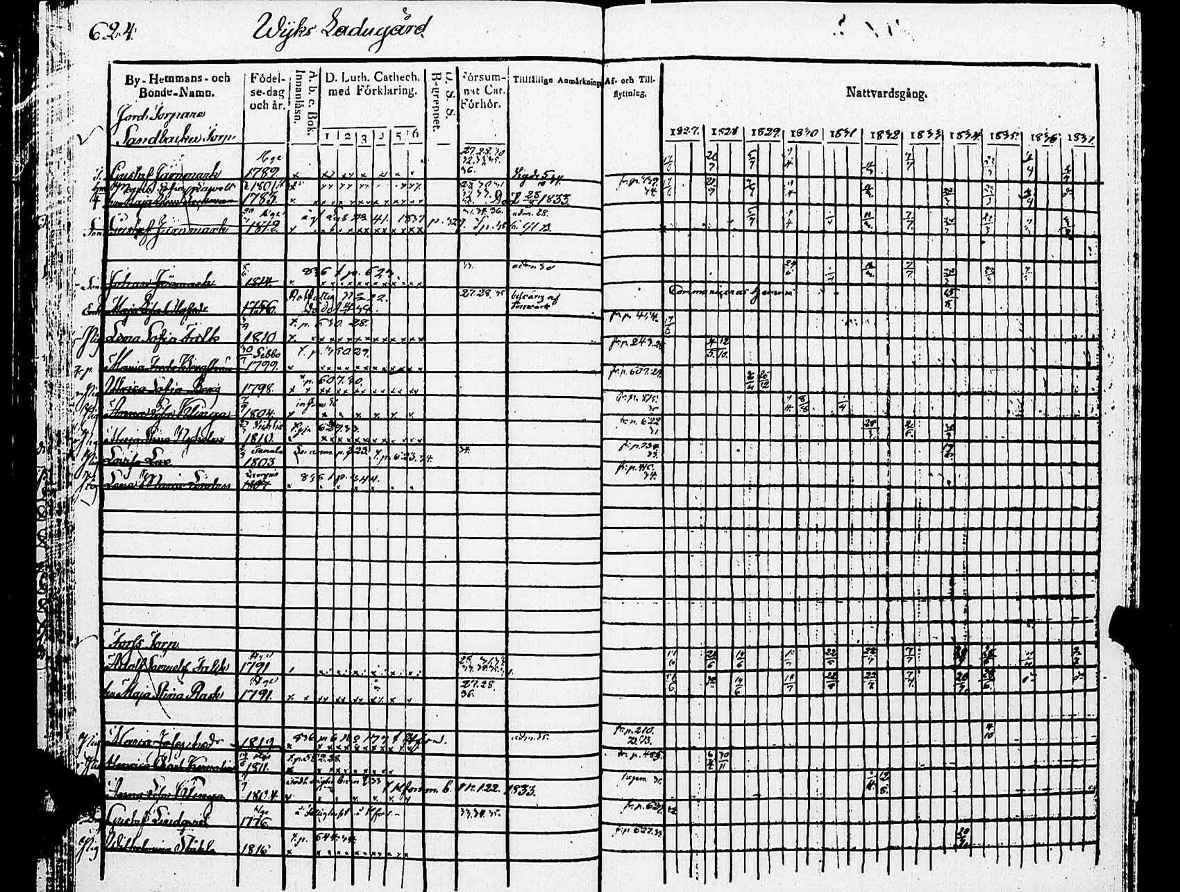 [ ../kirjat/Kirkonkirjat/helsingin_pitaja/rippikirja_1827-1837_es234/kuvat/623.jpg ]
