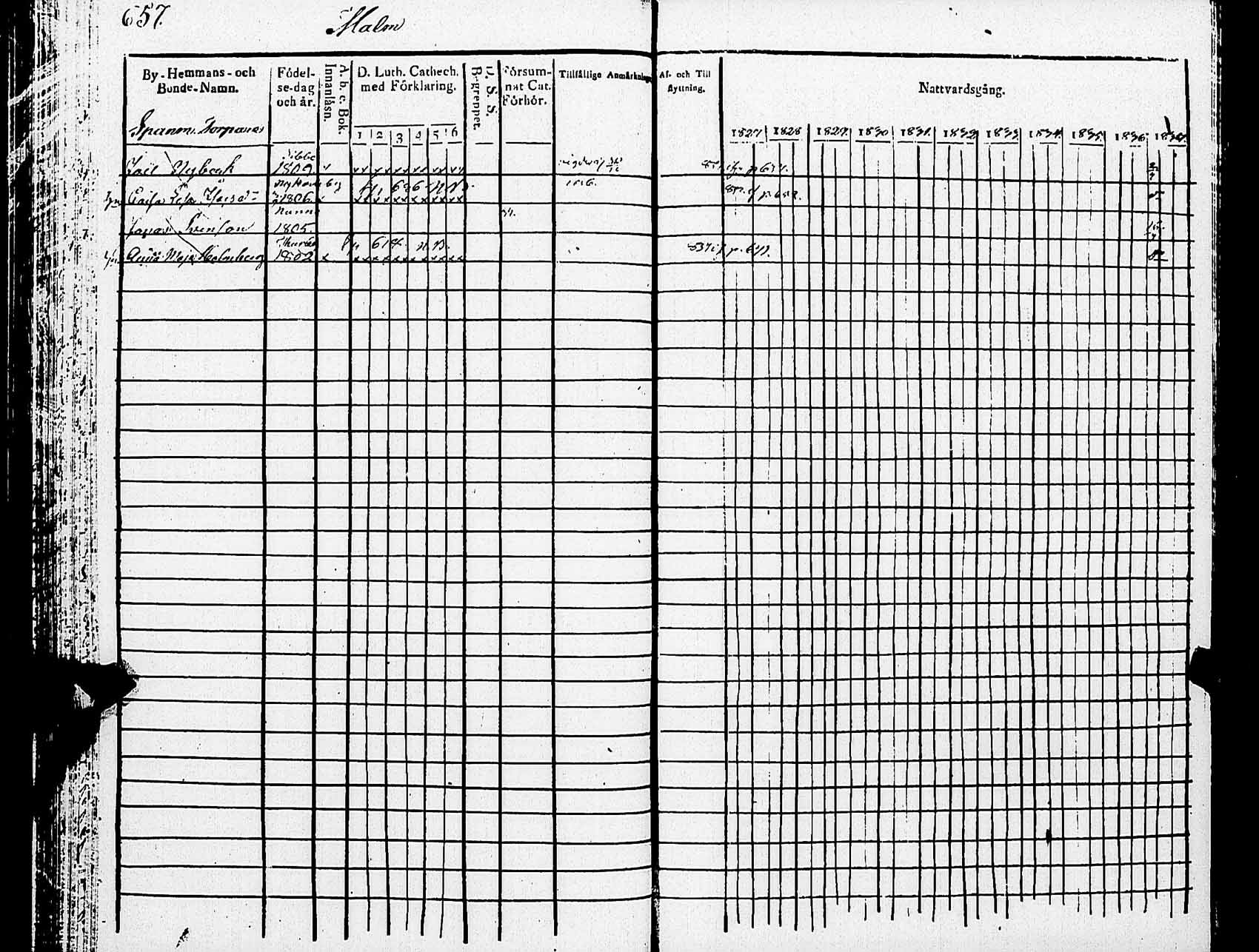 [ ../kirjat/Kirkonkirjat/helsingin_pitaja/rippikirja_1827-1837_es234/kuvat/657.jpg ]