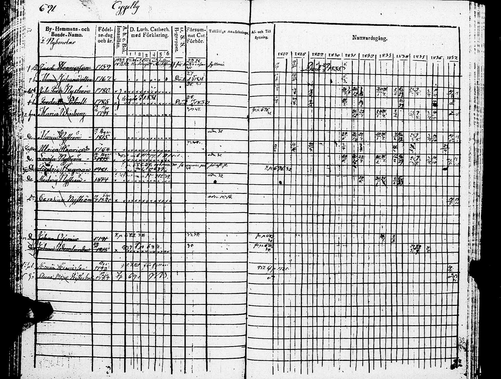 [ ../kirjat/Kirkonkirjat/helsingin_pitaja/rippikirja_1827-1837_es234/kuvat/691.jpg ]