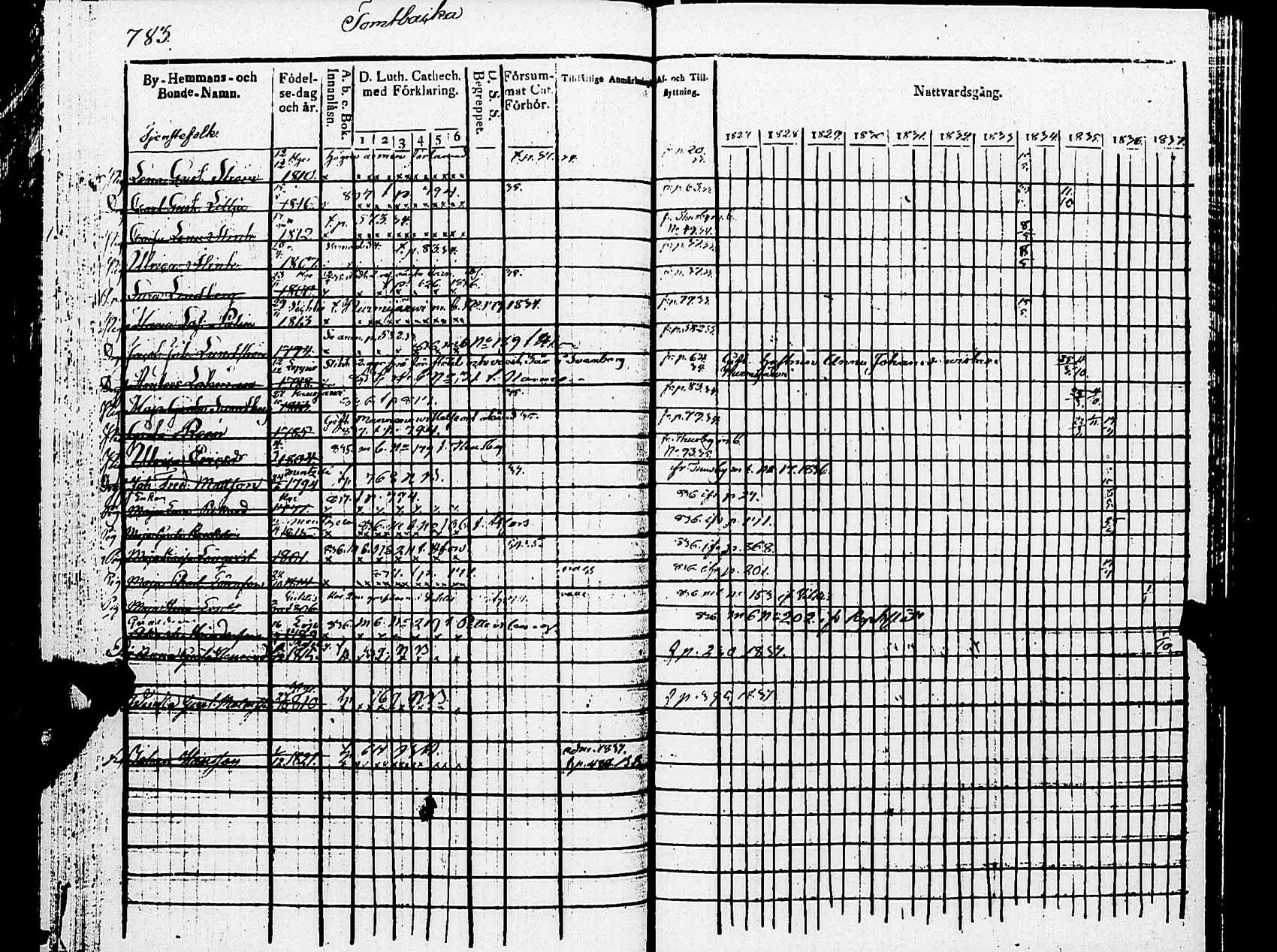 [ ../kirjat/Kirkonkirjat/helsingin_pitaja/rippikirja_1827-1837_es234/kuvat/785.jpg ]