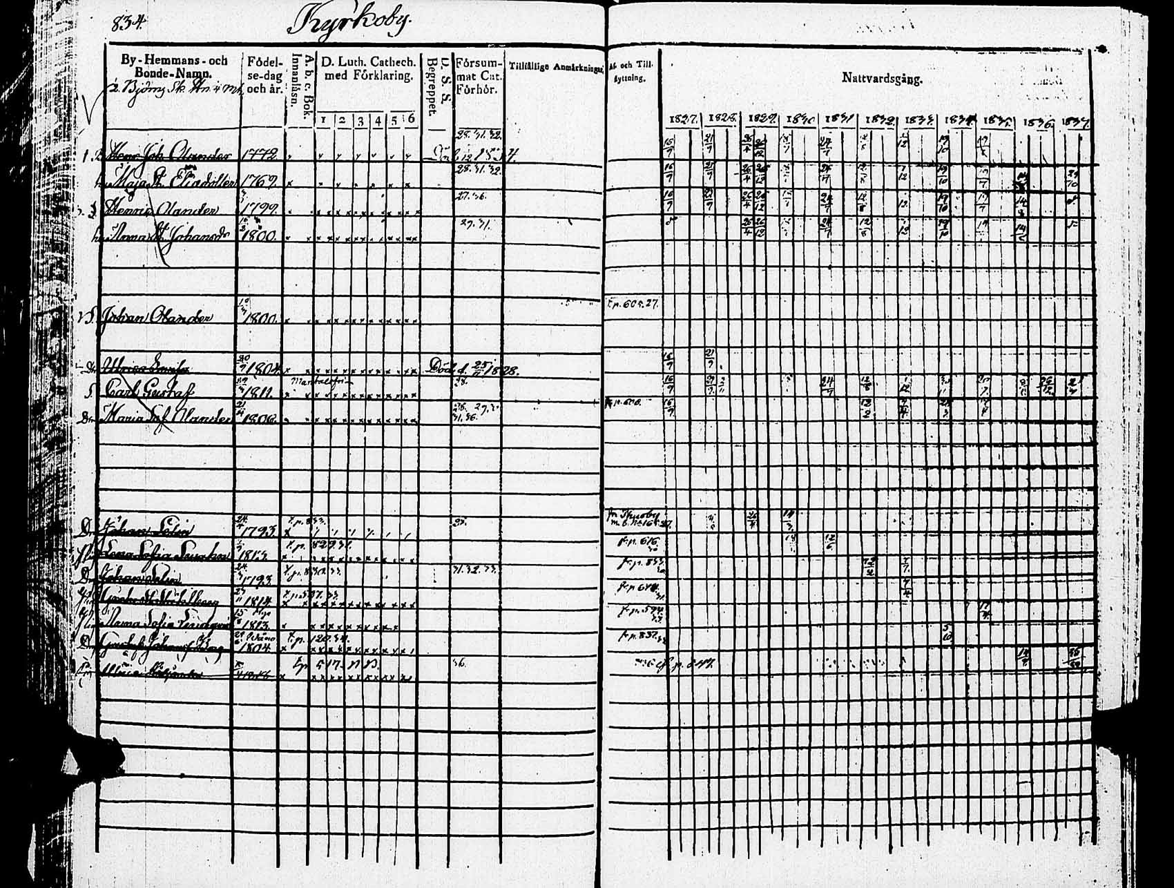 [ ../kirjat/Kirkonkirjat/helsingin_pitaja/rippikirja_1827-1837_es234/kuvat/836.jpg ]