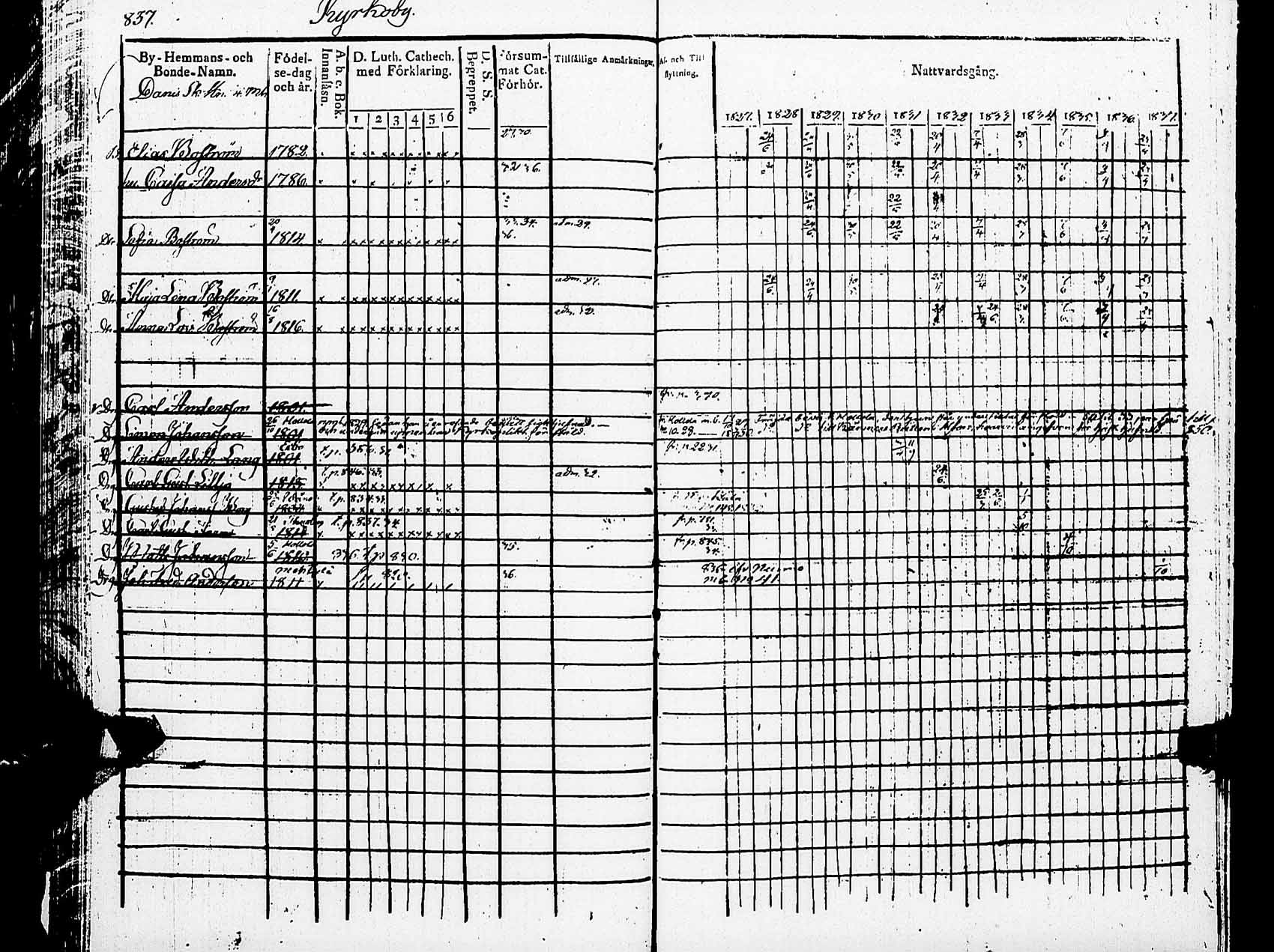 [ ../kirjat/Kirkonkirjat/helsingin_pitaja/rippikirja_1827-1837_es234/kuvat/839.jpg ]