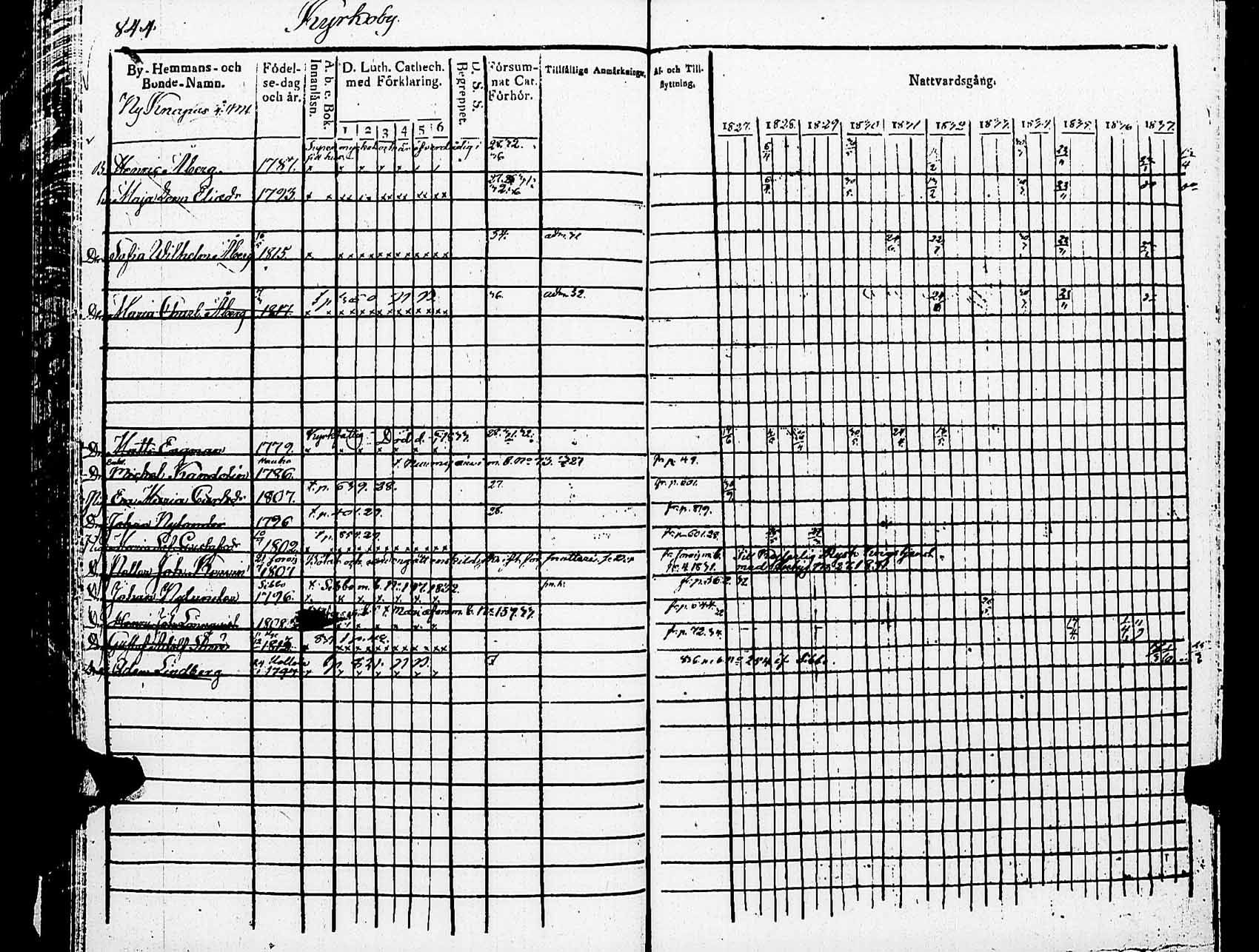 [ ../kirjat/Kirkonkirjat/helsingin_pitaja/rippikirja_1827-1837_es234/kuvat/846.jpg ]
