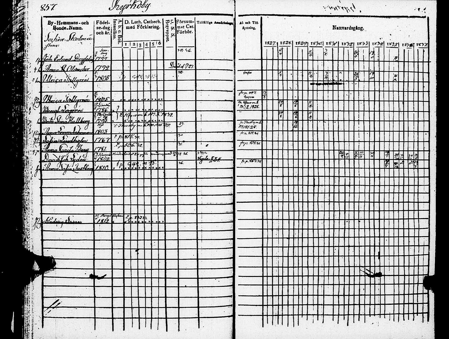 [ ../kirjat/Kirkonkirjat/helsingin_pitaja/rippikirja_1827-1837_es234/kuvat/859.jpg ]