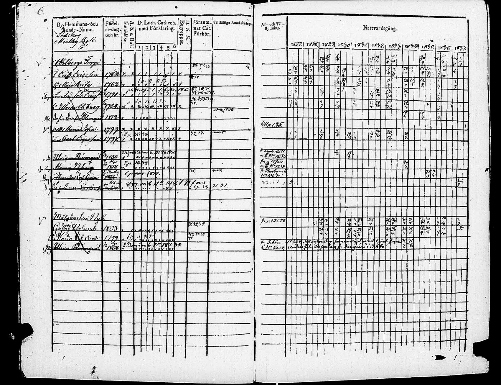 [ ../kirjat/Kirkonkirjat/helsingin_pitaja/rippikirja_1827-1837_es234/kuvat/9.jpg ]