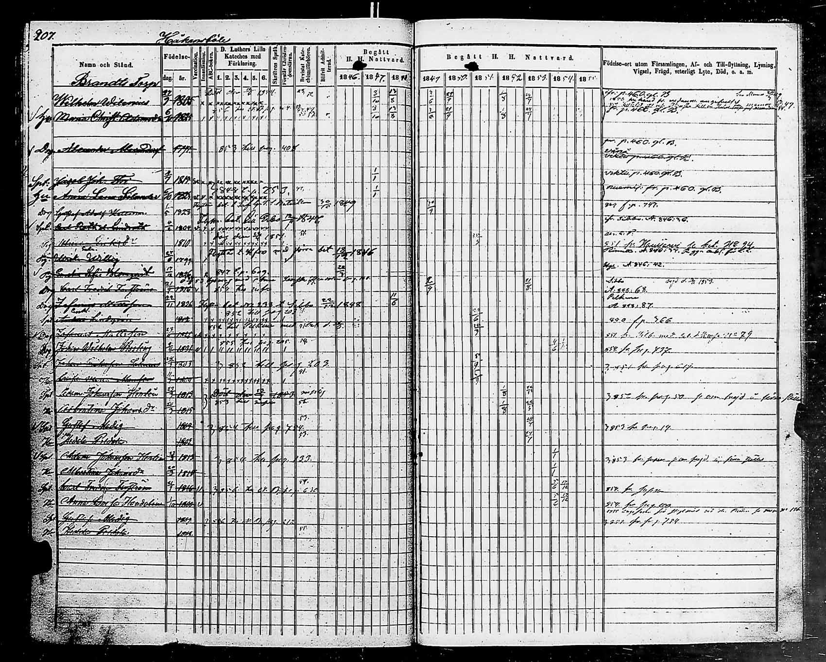 [ ../kirjat/Kirkonkirjat/helsingin_pitaja/rippikirja_1849-1855_es236-237/kuvat/210.jpg ]