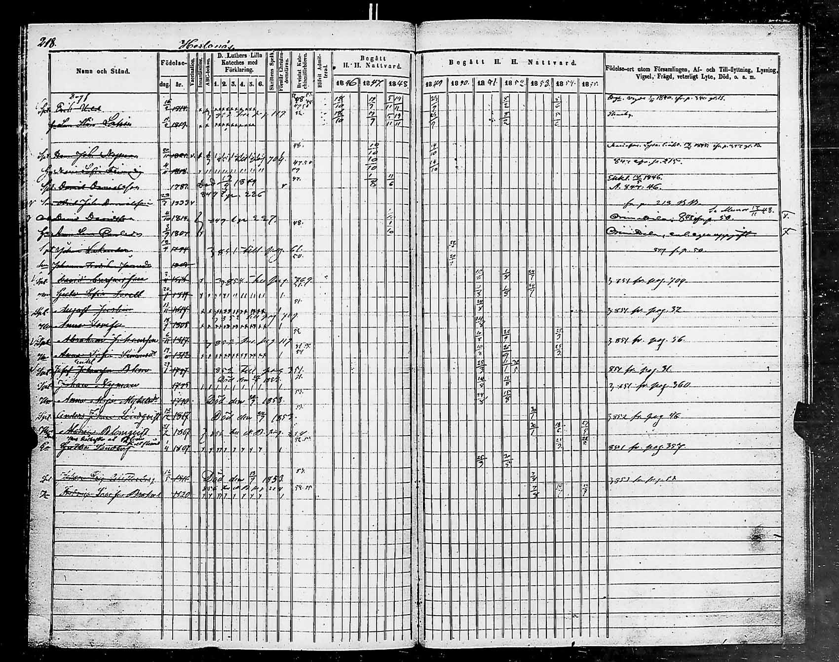 [ ../kirjat/Kirkonkirjat/helsingin_pitaja/rippikirja_1849-1855_es236-237/kuvat/221.jpg ]