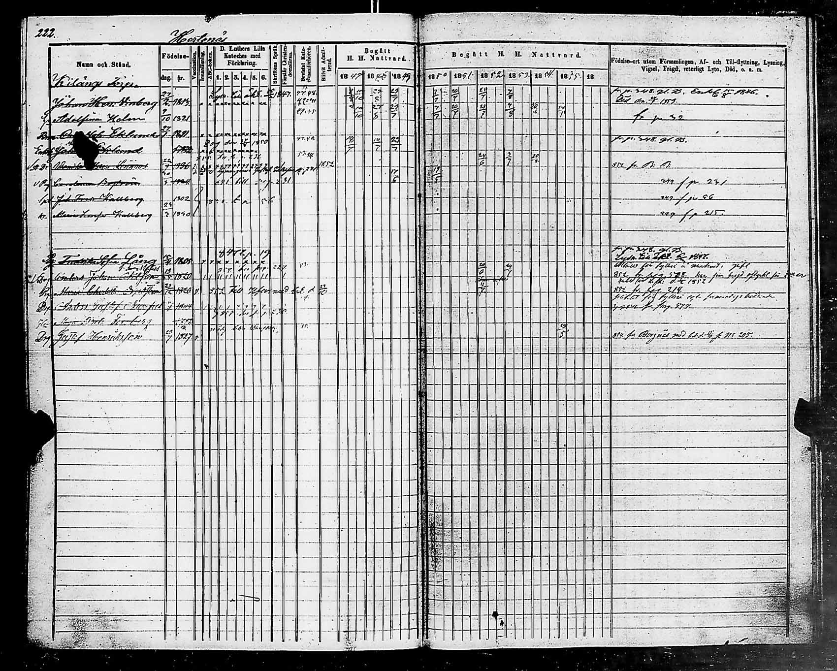 [ ../kirjat/Kirkonkirjat/helsingin_pitaja/rippikirja_1849-1855_es236-237/kuvat/225.jpg ]