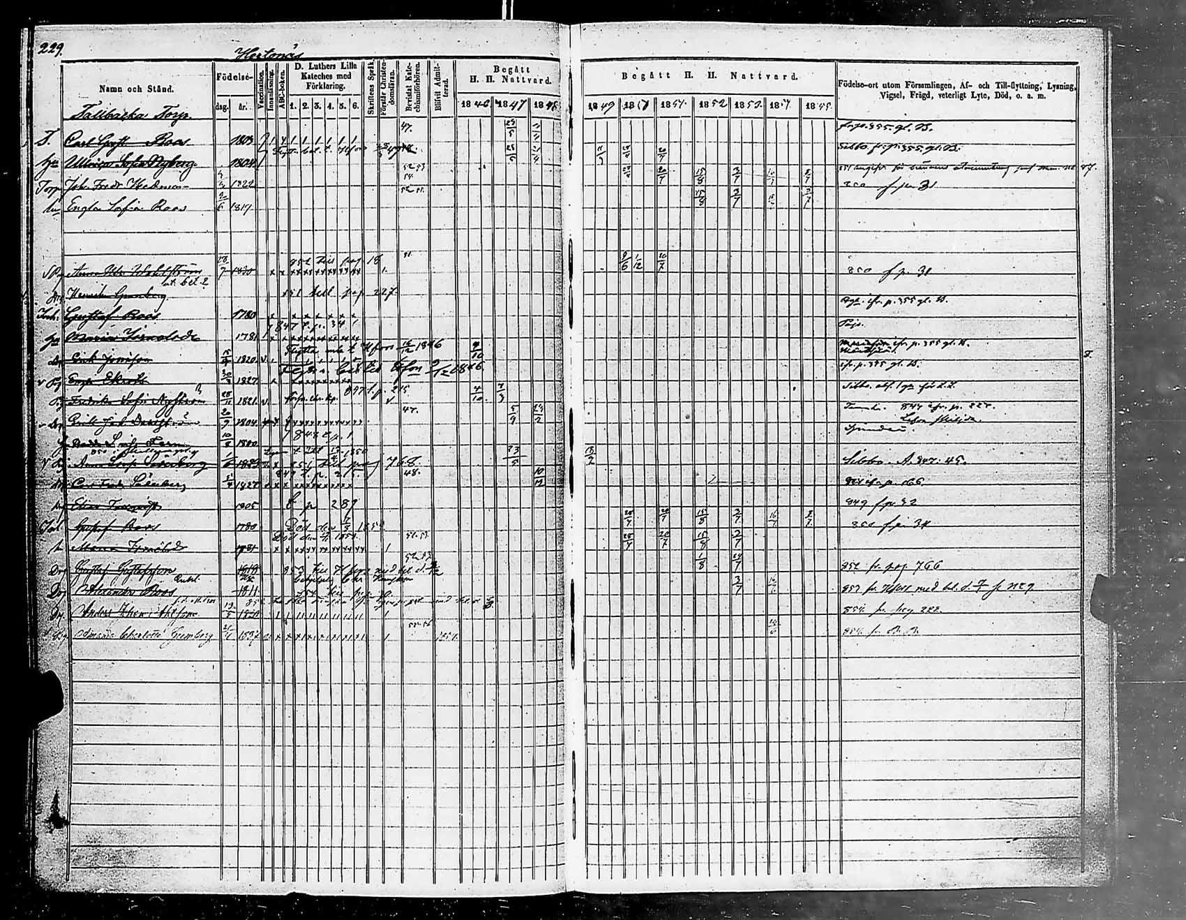 [ ../kirjat/Kirkonkirjat/helsingin_pitaja/rippikirja_1849-1855_es236-237/kuvat/232.jpg ]
