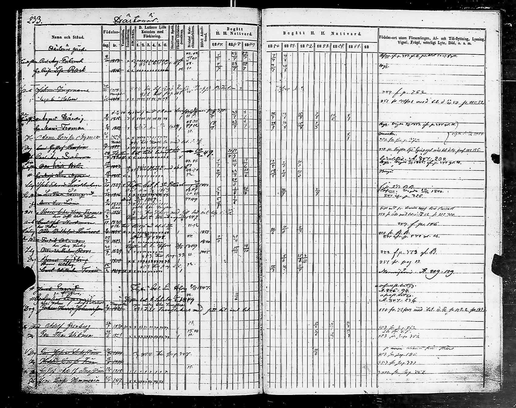 [ ../kirjat/Kirkonkirjat/helsingin_pitaja/rippikirja_1849-1855_es236-237/kuvat/236.jpg ]