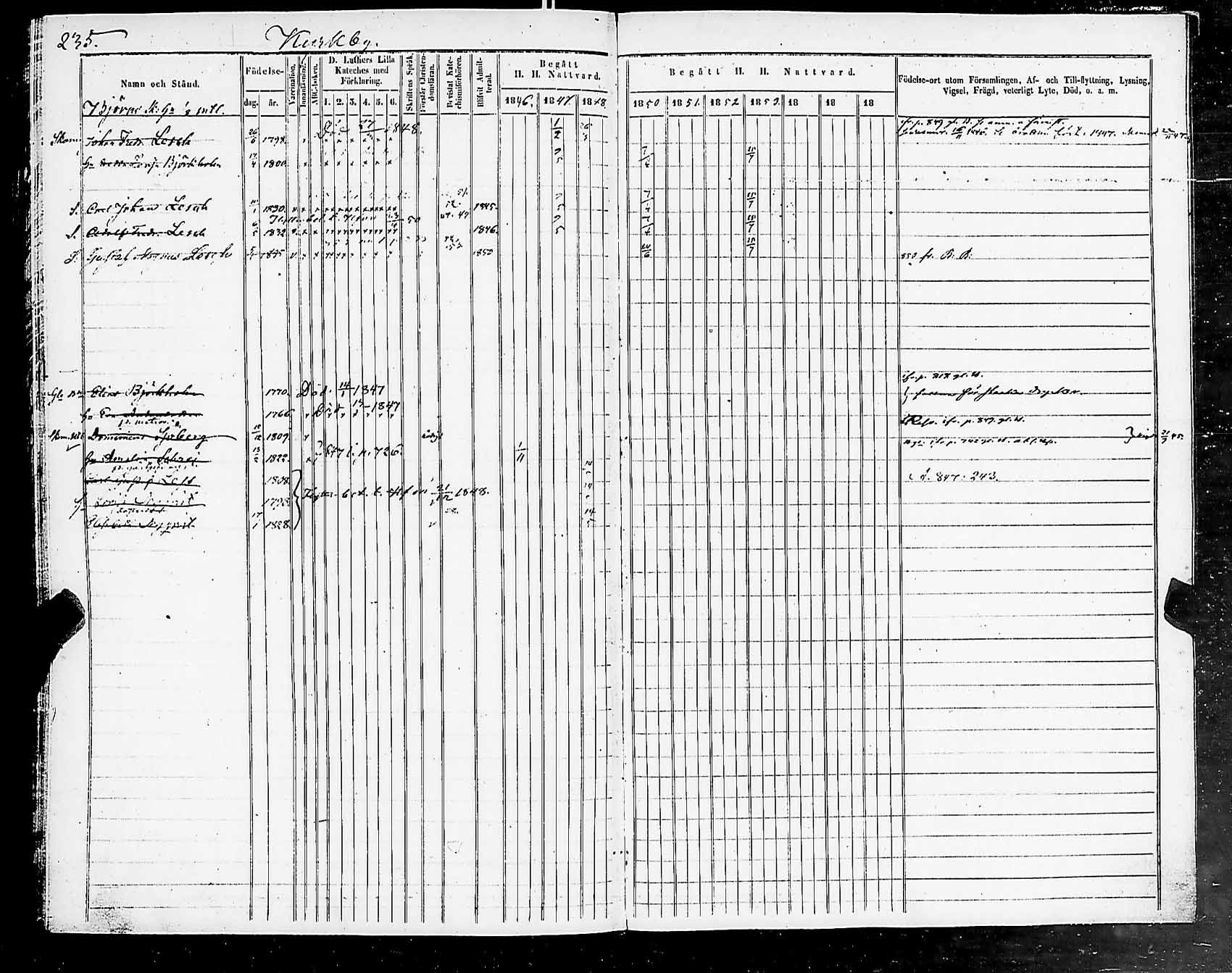 [ ../kirjat/Kirkonkirjat/helsingin_pitaja/rippikirja_1849-1855_es236-237/kuvat/238.jpg ]