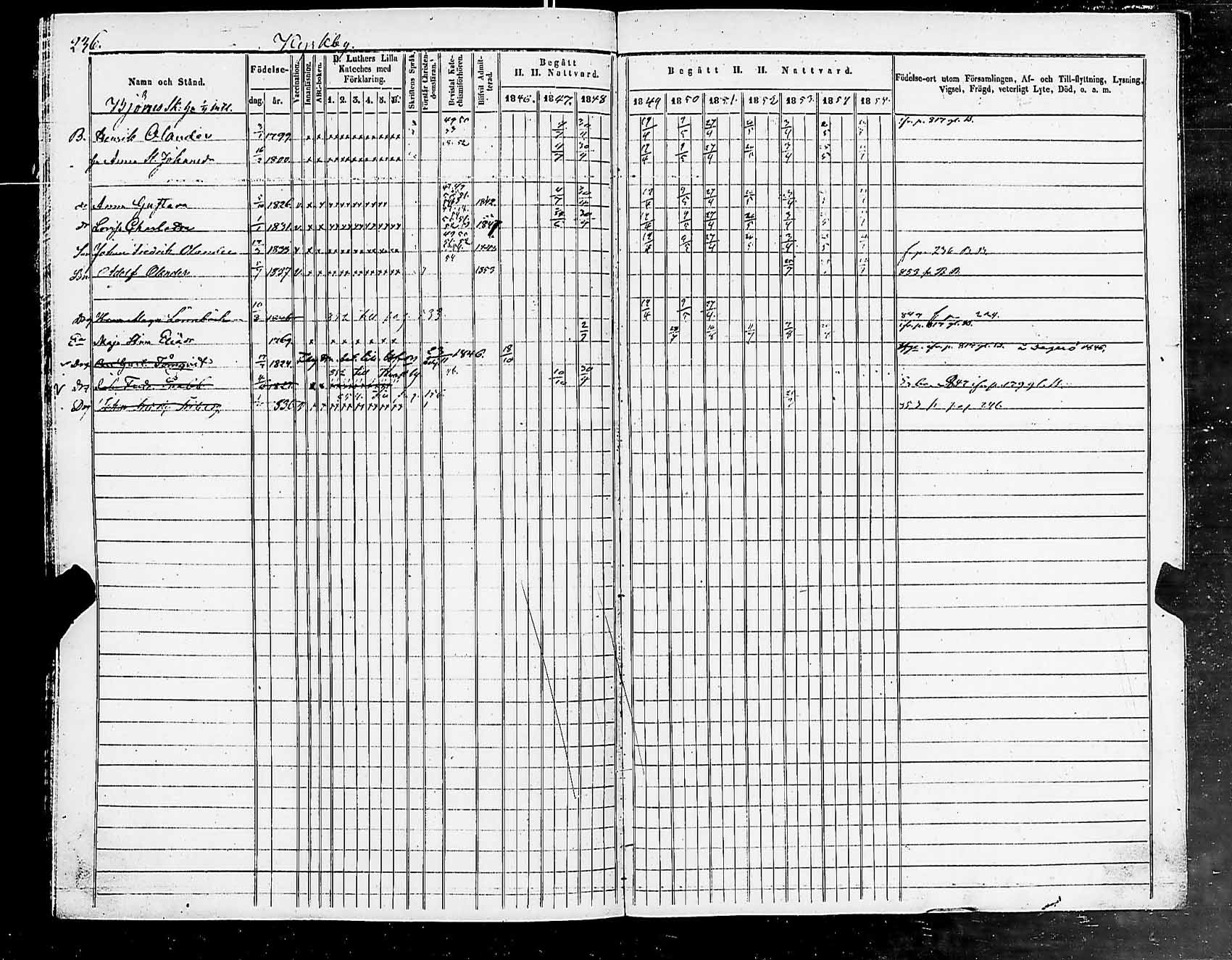 [ ../kirjat/Kirkonkirjat/helsingin_pitaja/rippikirja_1849-1855_es236-237/kuvat/239.jpg ]
