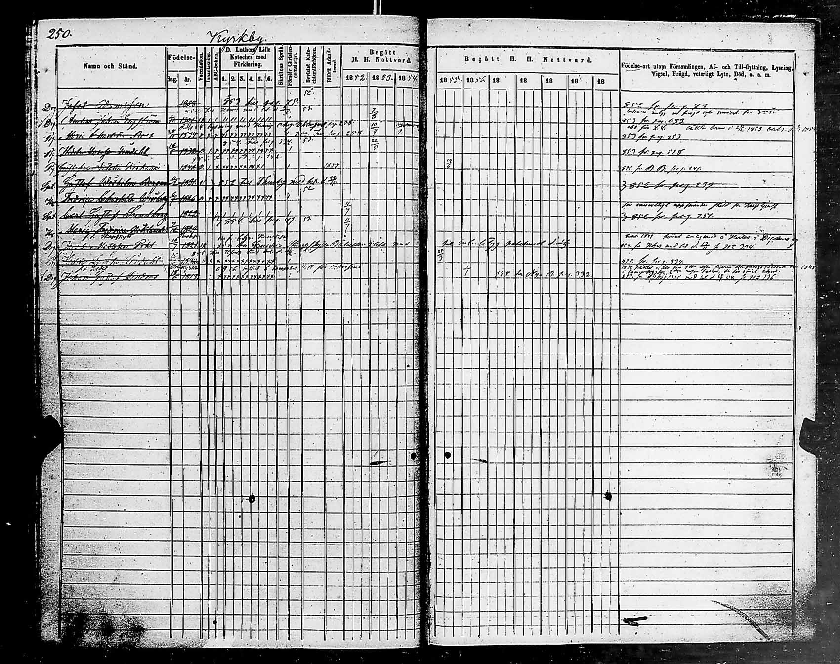 [ ../kirjat/Kirkonkirjat/helsingin_pitaja/rippikirja_1849-1855_es236-237/kuvat/253.jpg ]