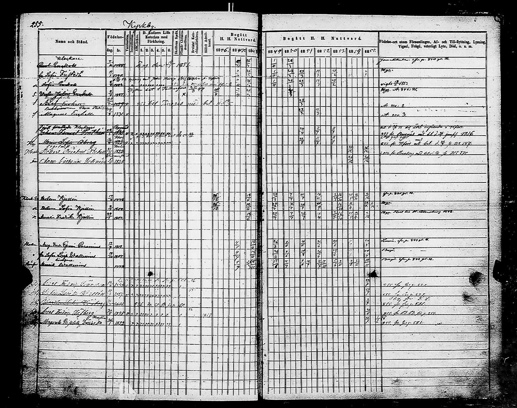 [ ../kirjat/Kirkonkirjat/helsingin_pitaja/rippikirja_1849-1855_es236-237/kuvat/258.jpg ]
