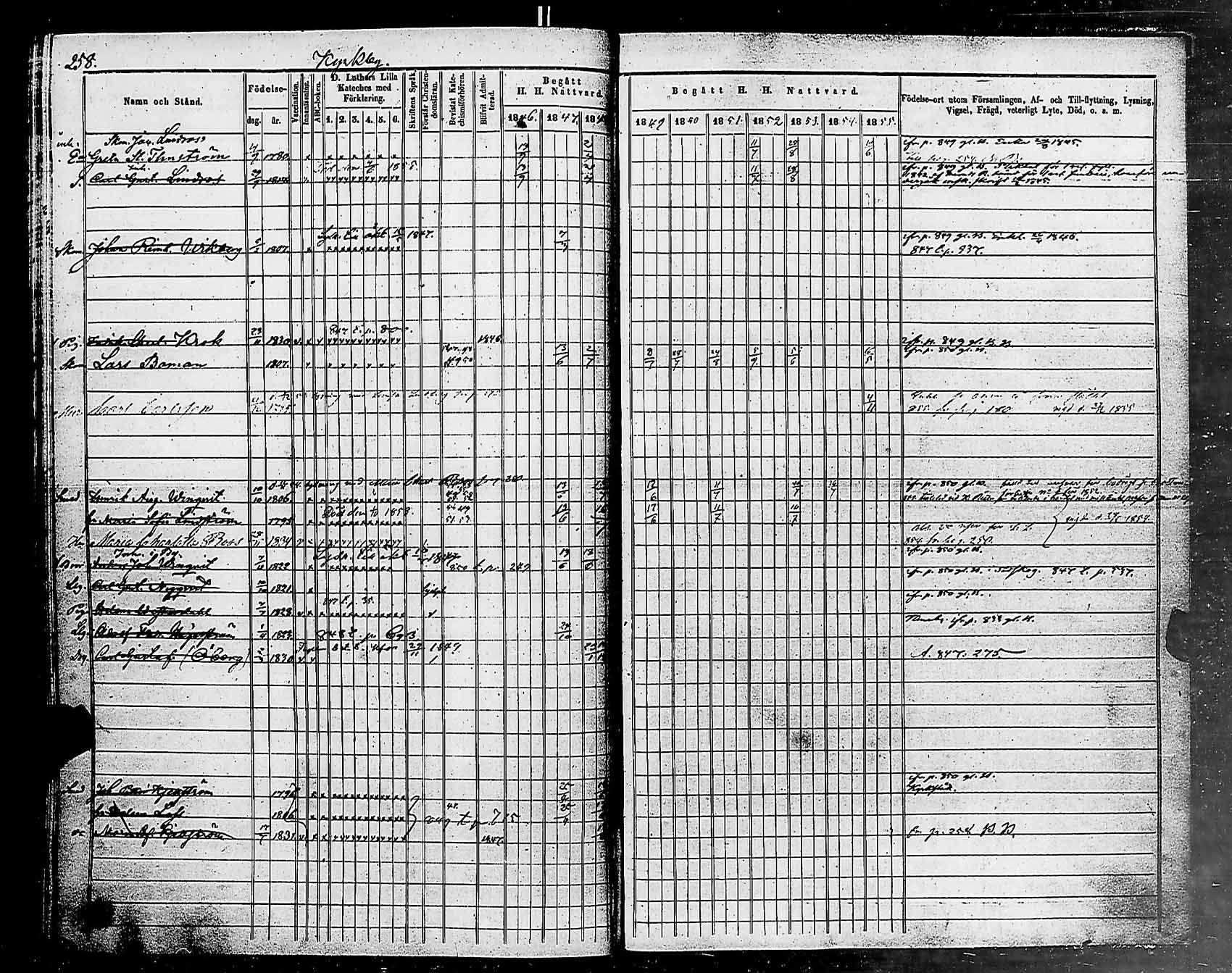 [ ../kirjat/Kirkonkirjat/helsingin_pitaja/rippikirja_1849-1855_es236-237/kuvat/261.jpg ]