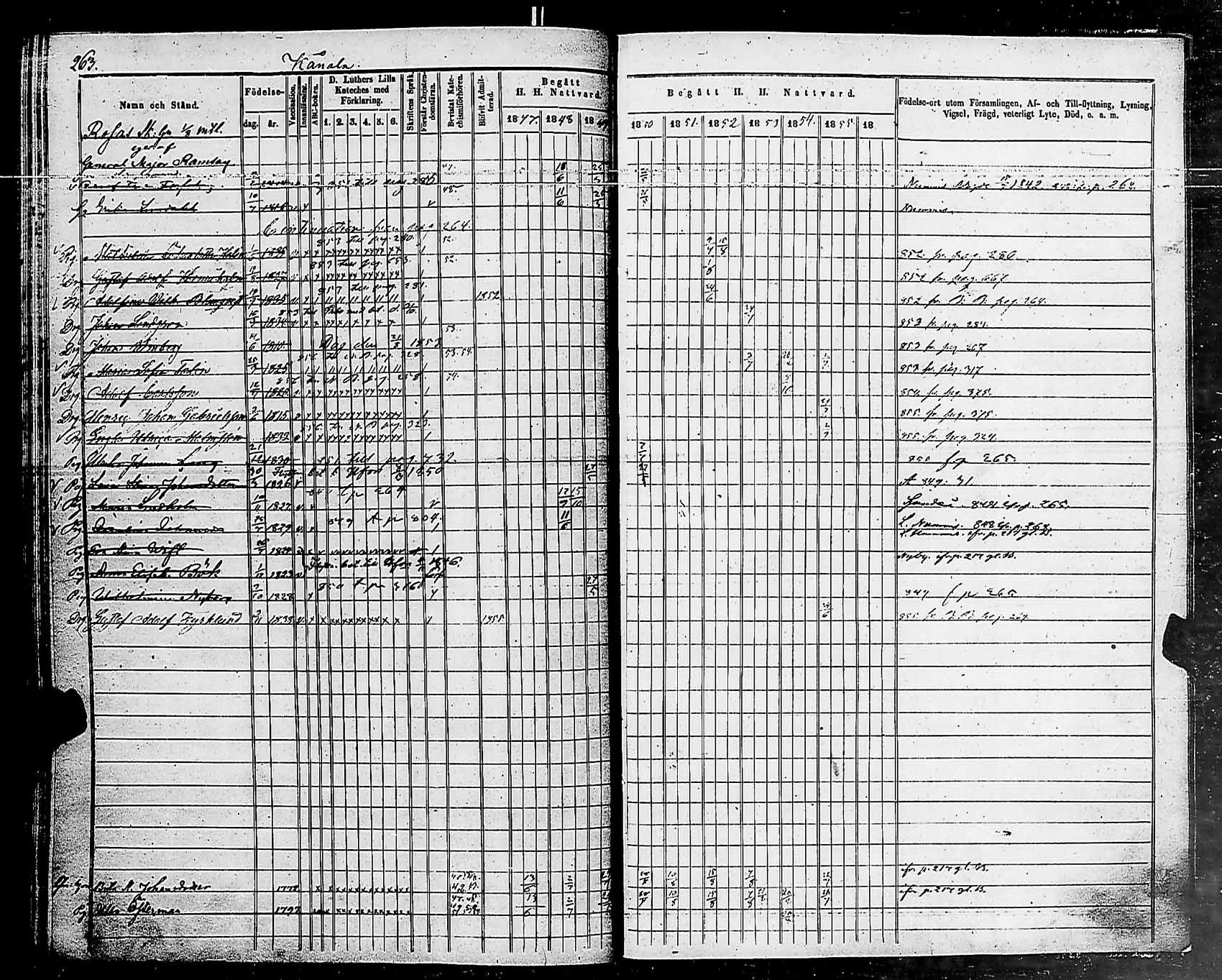 [ ../kirjat/Kirkonkirjat/helsingin_pitaja/rippikirja_1849-1855_es236-237/kuvat/266.jpg ]