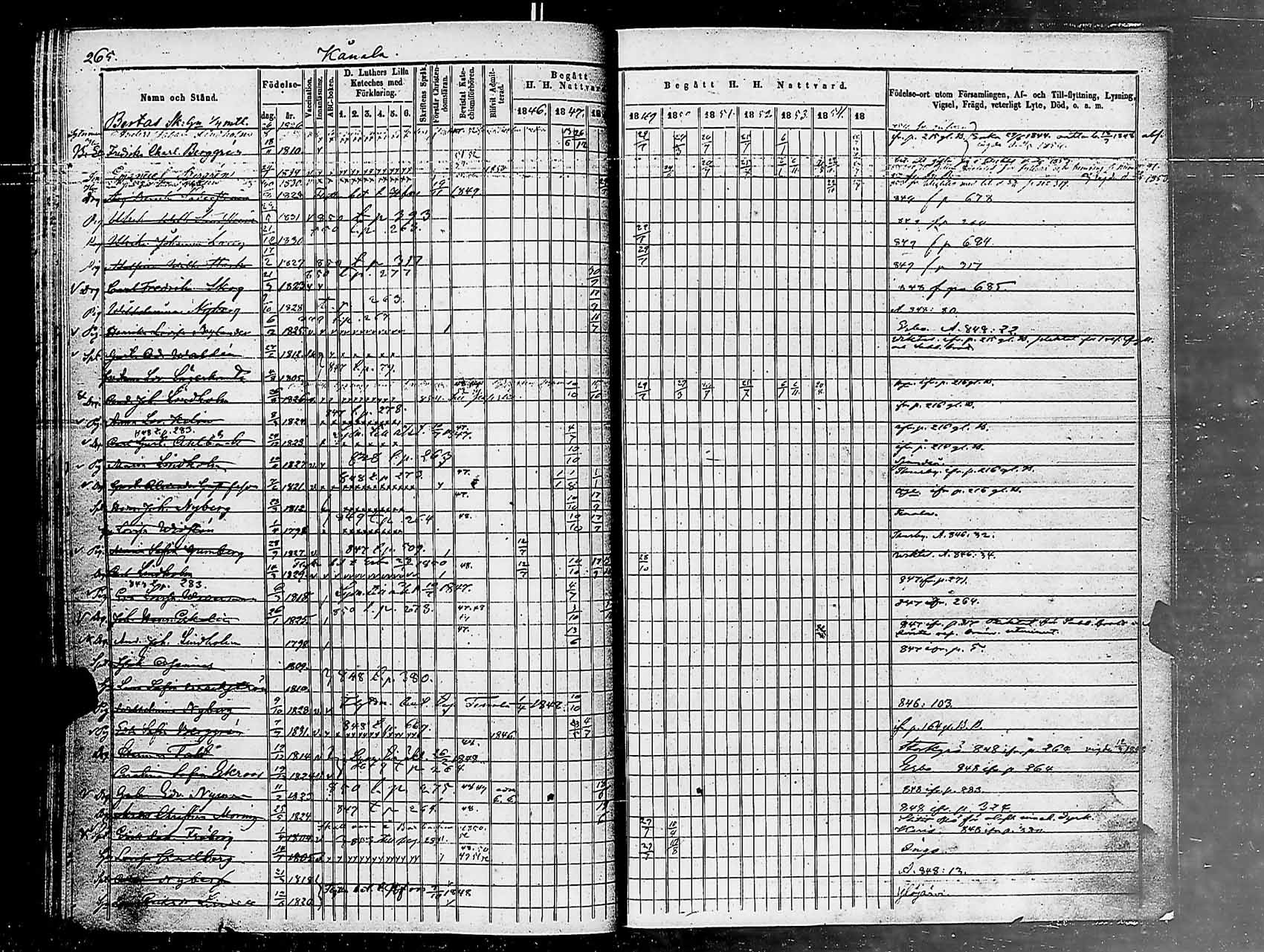 [ ../kirjat/Kirkonkirjat/helsingin_pitaja/rippikirja_1849-1855_es236-237/kuvat/268.jpg ]