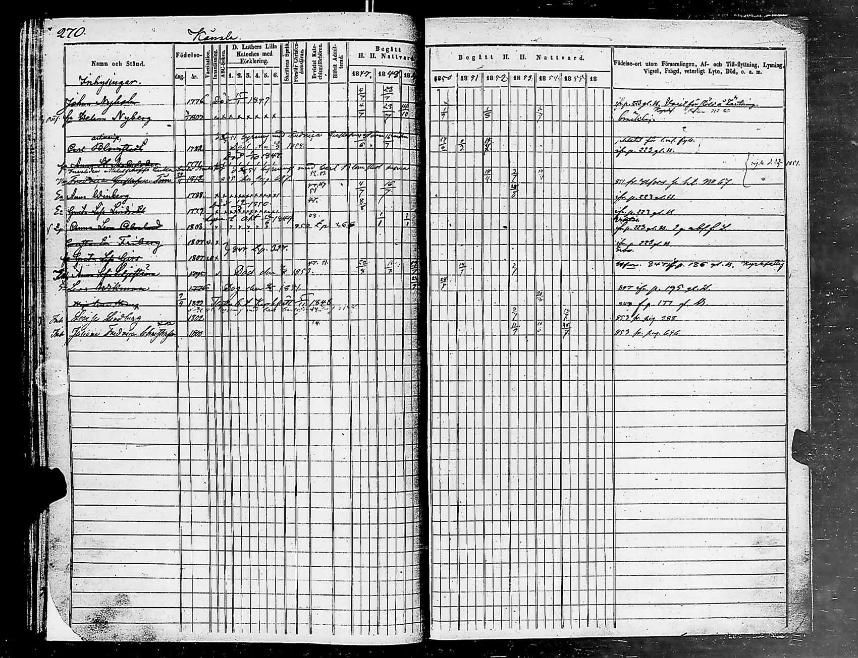 [ ../kirjat/Kirkonkirjat/helsingin_pitaja/rippikirja_1849-1855_es236-237/kuvat/273.jpg ]