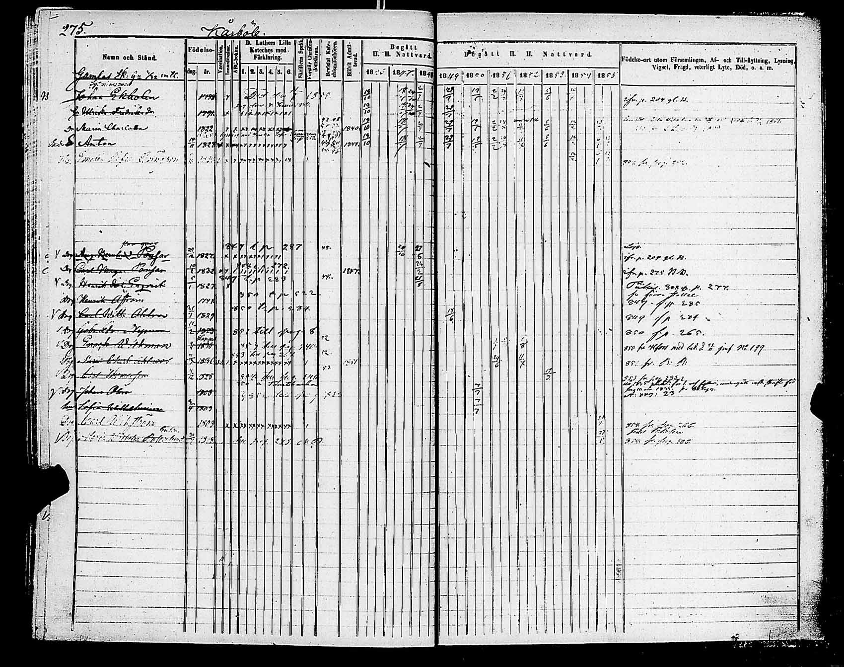 [ ../kirjat/Kirkonkirjat/helsingin_pitaja/rippikirja_1849-1855_es236-237/kuvat/278.jpg ]