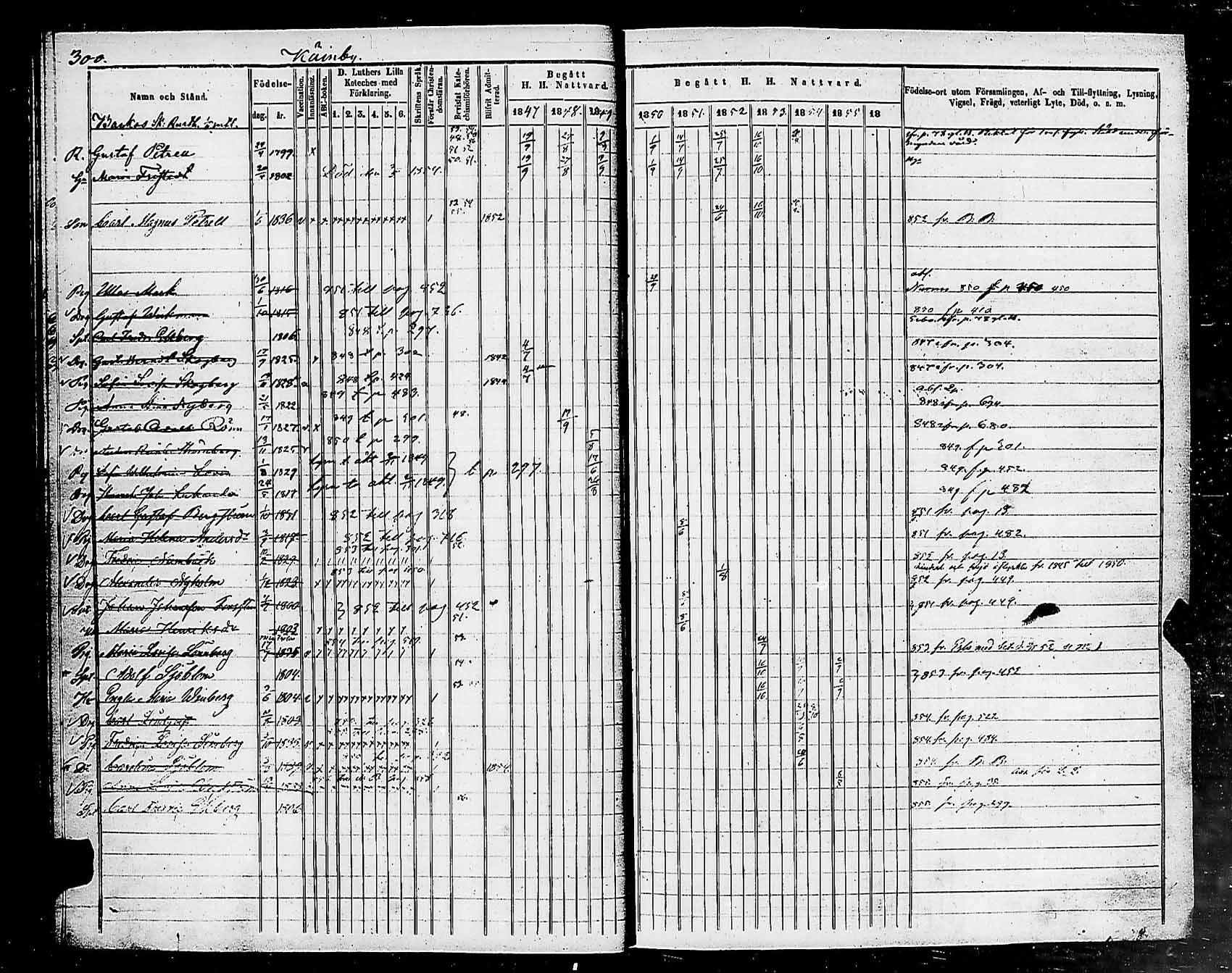 [ ../kirjat/Kirkonkirjat/helsingin_pitaja/rippikirja_1849-1855_es236-237/kuvat/308.jpg ]