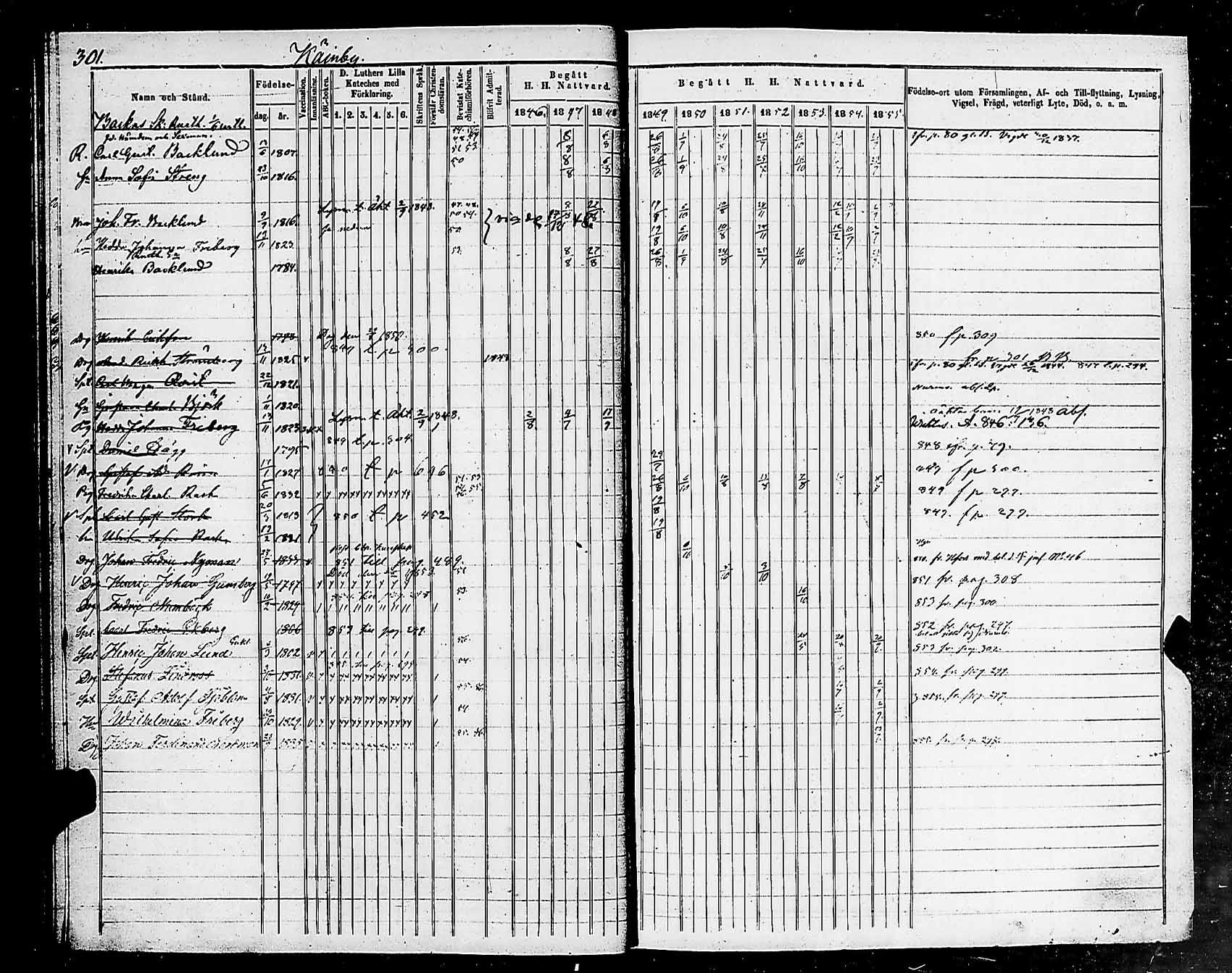 [ ../kirjat/Kirkonkirjat/helsingin_pitaja/rippikirja_1849-1855_es236-237/kuvat/309.jpg ]