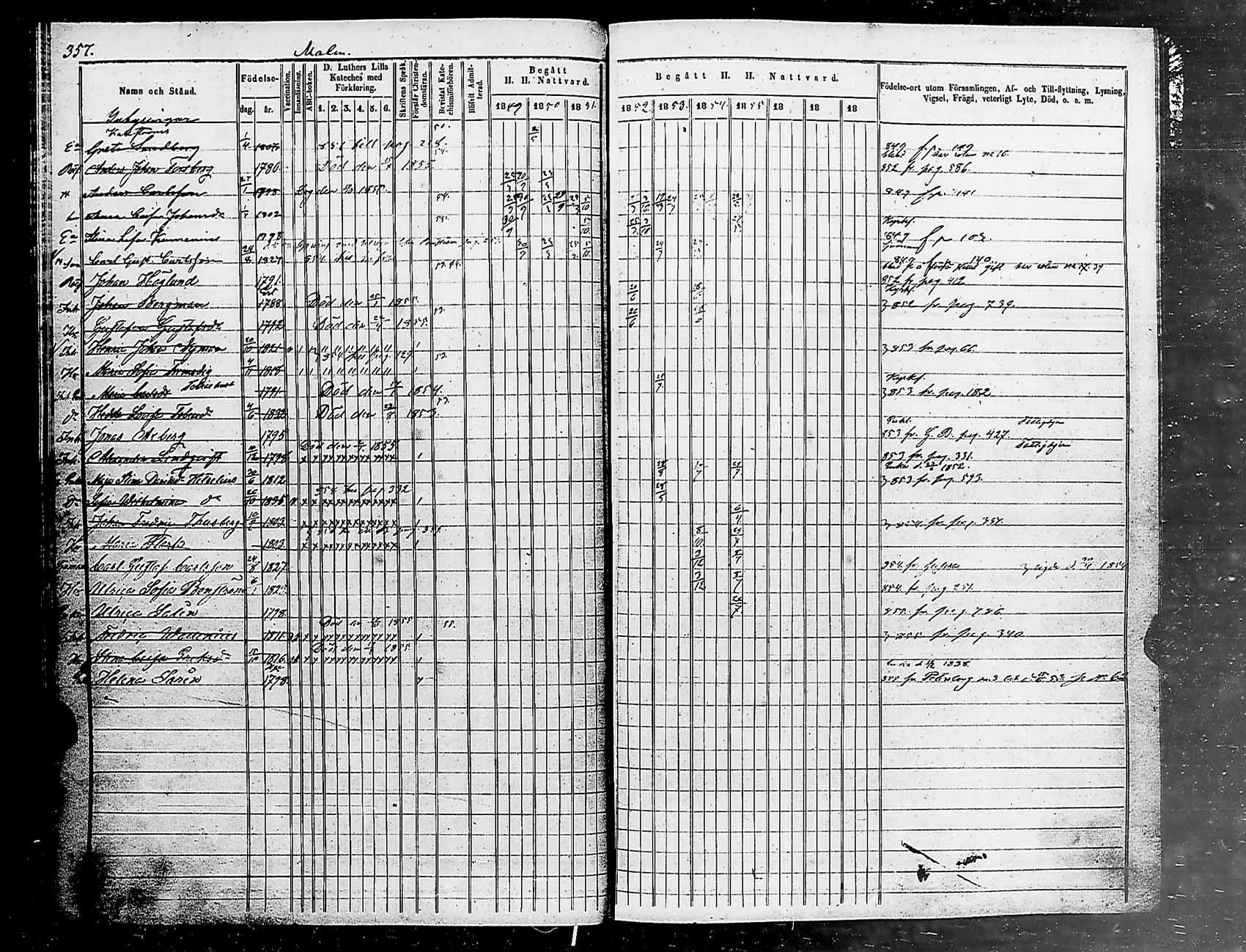 [ ../kirjat/Kirkonkirjat/helsingin_pitaja/rippikirja_1849-1855_es236-237/kuvat/366.jpg ]