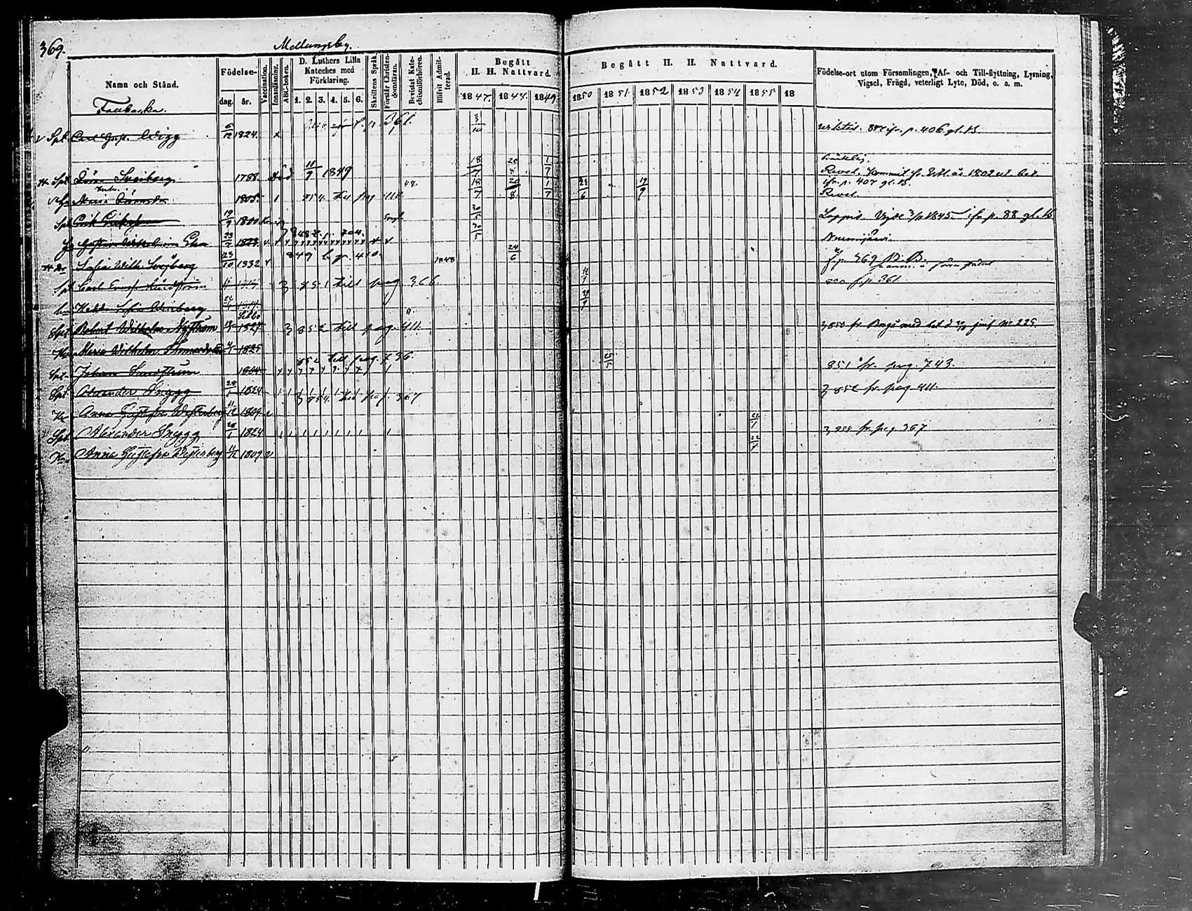 [ ../kirjat/Kirkonkirjat/helsingin_pitaja/rippikirja_1849-1855_es236-237/kuvat/378.jpg ]