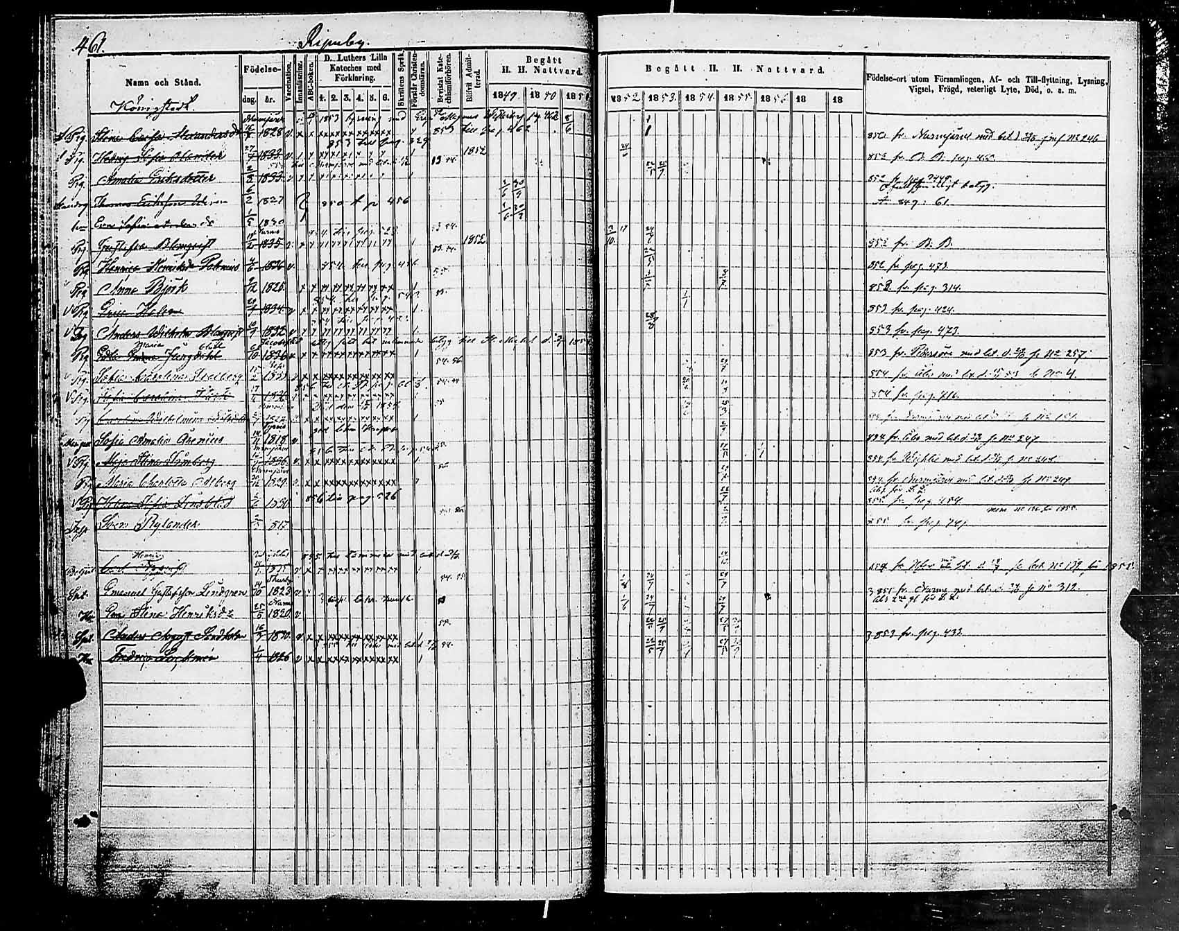 [ ../kirjat/Kirkonkirjat/helsingin_pitaja/rippikirja_1849-1855_es236-237/kuvat/469.jpg ]