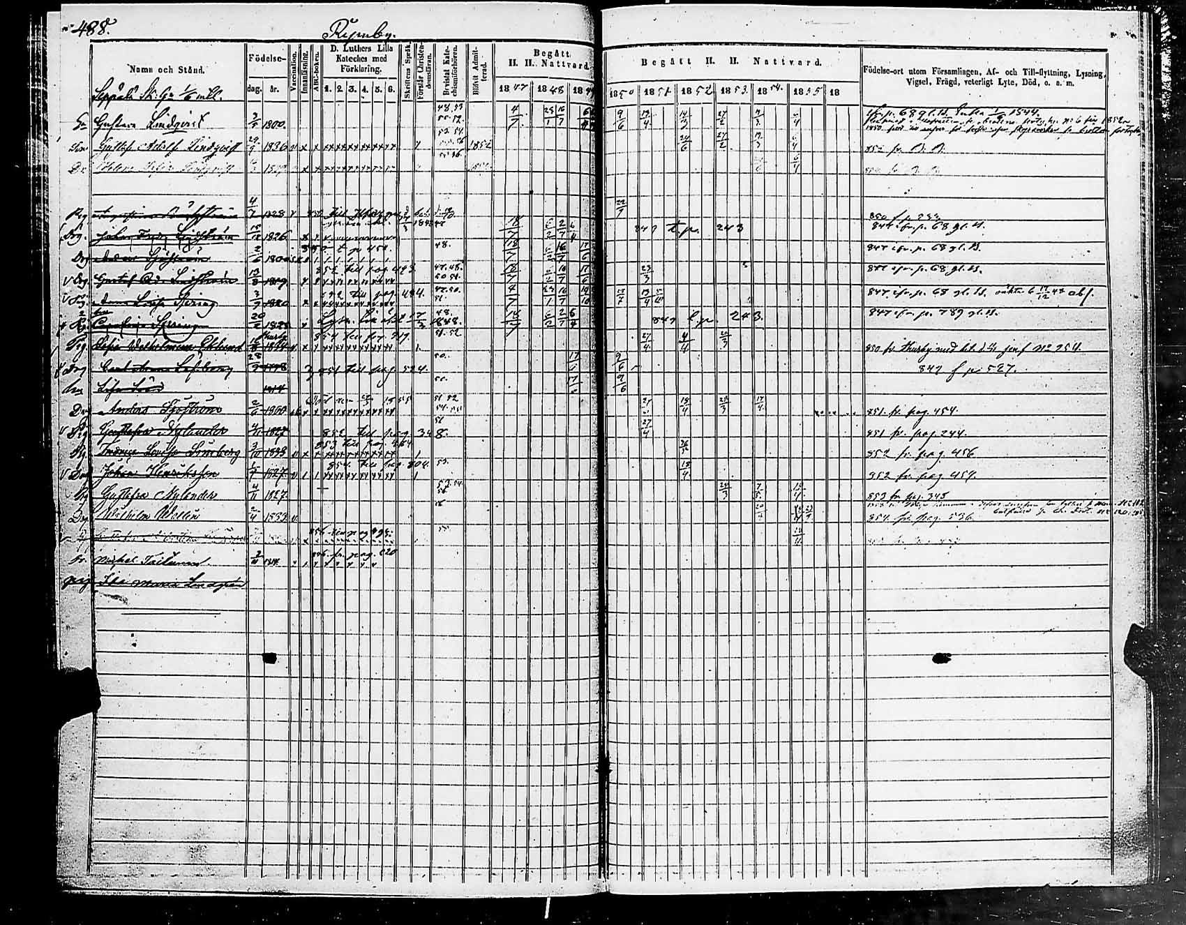 [ ../kirjat/Kirkonkirjat/helsingin_pitaja/rippikirja_1849-1855_es236-237/kuvat/496.jpg ]
