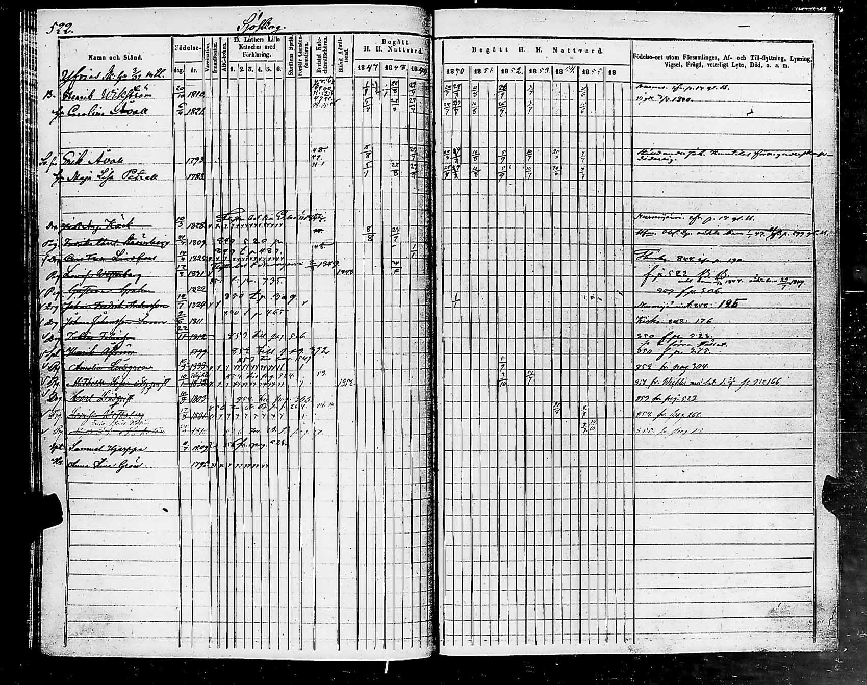 [ ../kirjat/Kirkonkirjat/helsingin_pitaja/rippikirja_1849-1855_es236-237/kuvat/530.jpg ]
