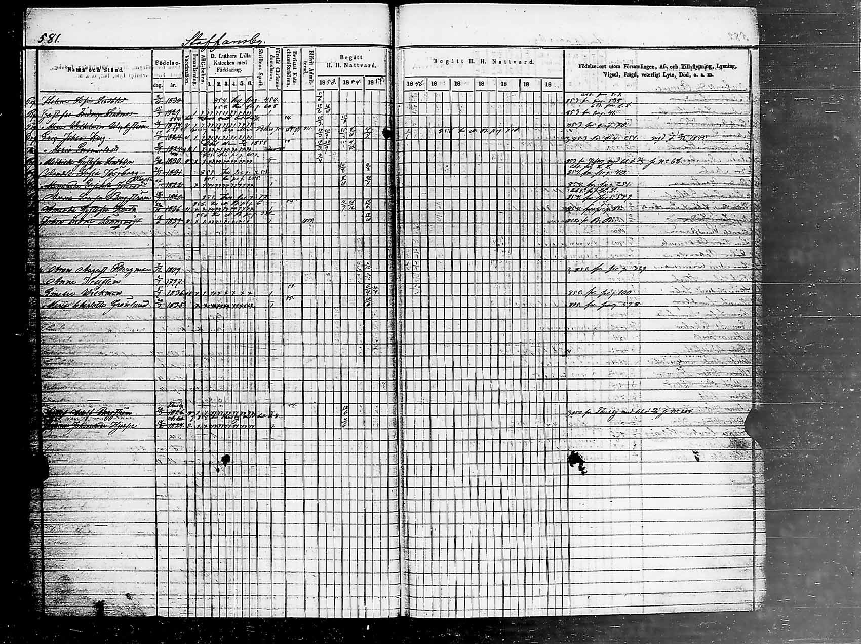 [ ../kirjat/Kirkonkirjat/helsingin_pitaja/rippikirja_1849-1855_es236-237/kuvat/591.jpg ]