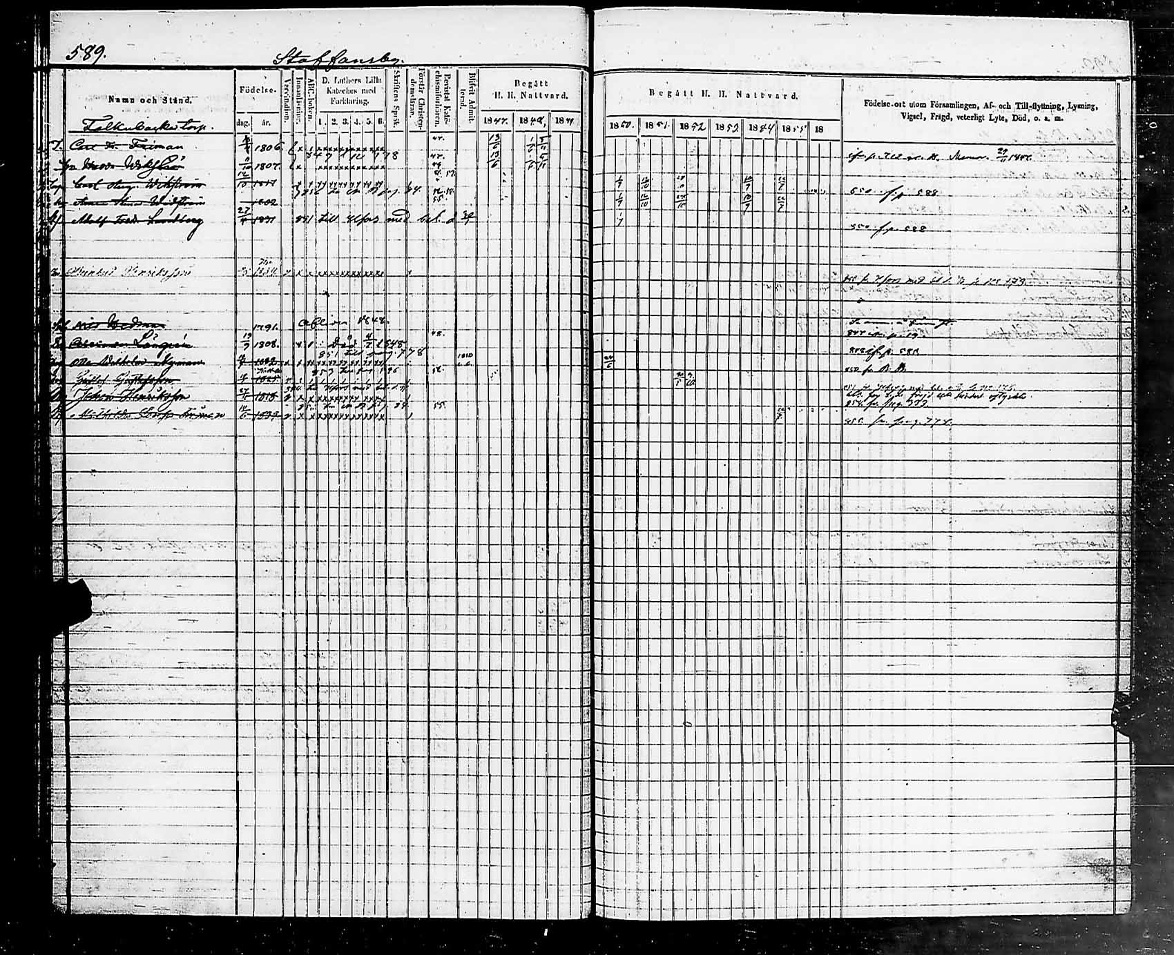 [ ../kirjat/Kirkonkirjat/helsingin_pitaja/rippikirja_1849-1855_es236-237/kuvat/599.jpg ]