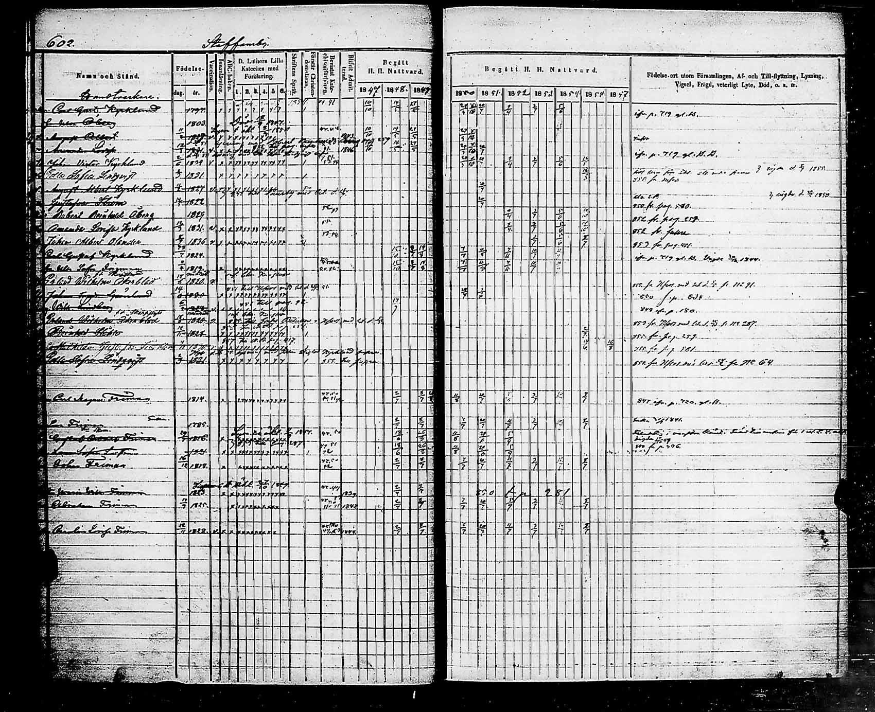 [ ../kirjat/Kirkonkirjat/helsingin_pitaja/rippikirja_1849-1855_es236-237/kuvat/612.jpg ]
