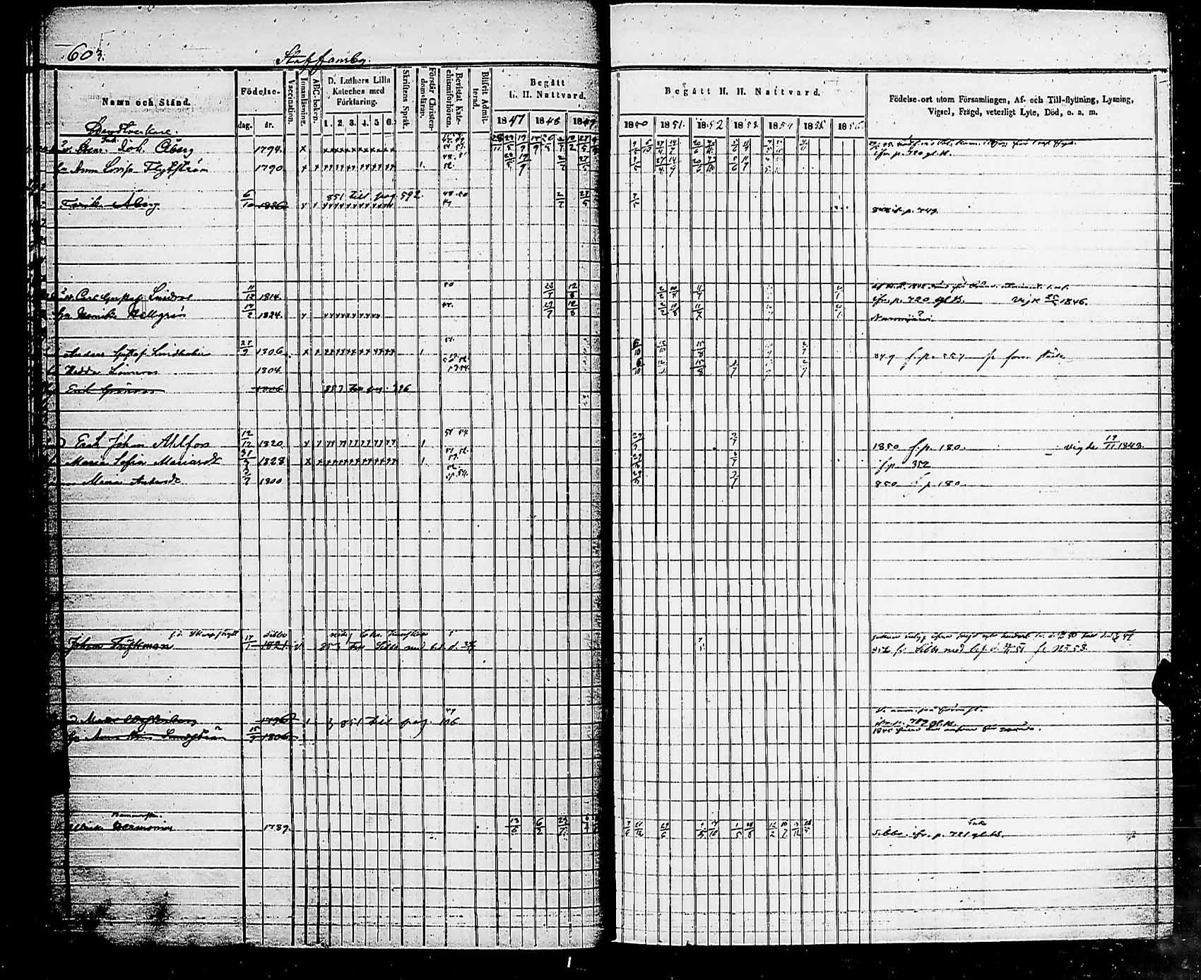 [ ../kirjat/Kirkonkirjat/helsingin_pitaja/rippikirja_1849-1855_es236-237/kuvat/613.jpg ]