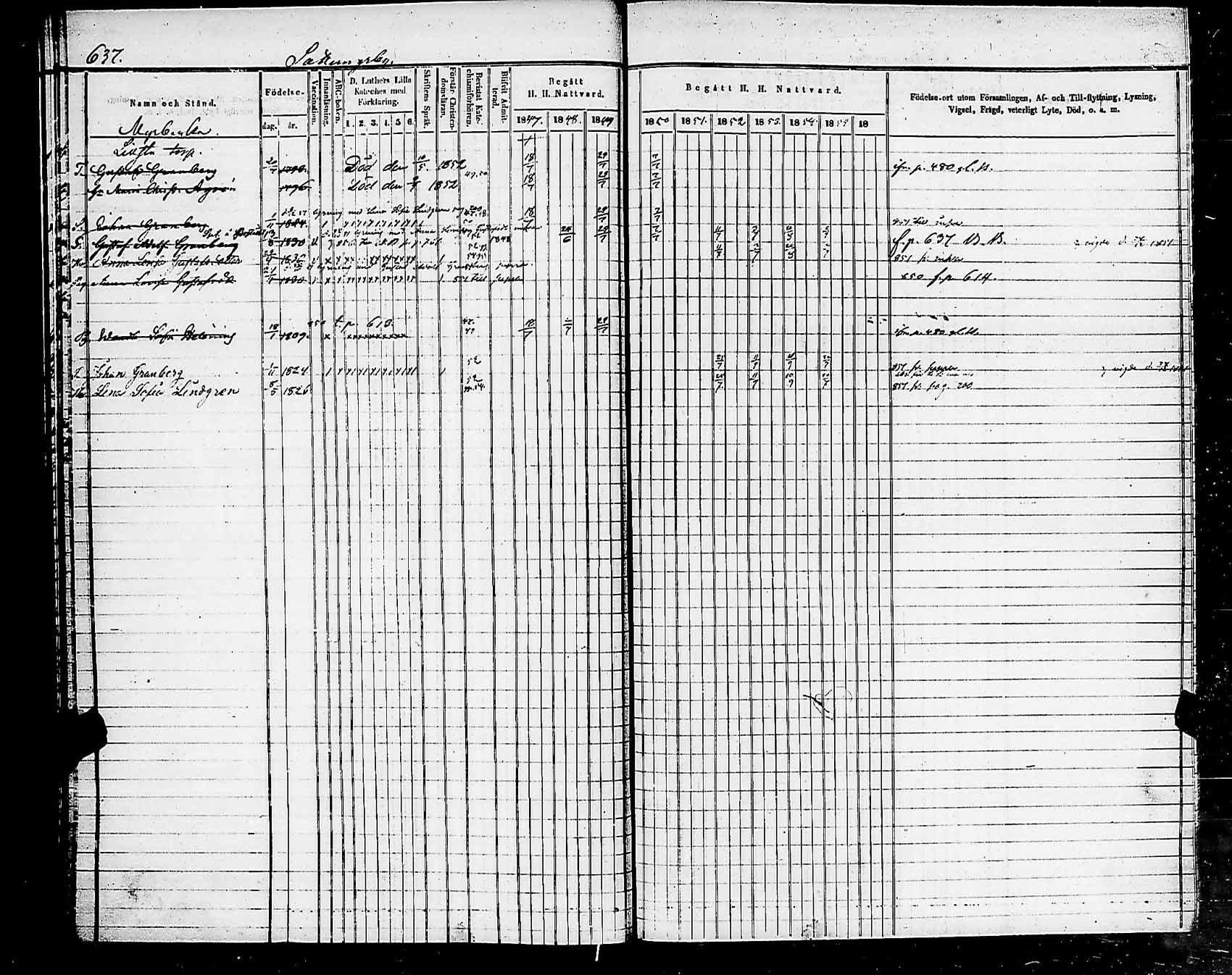 [ ../kirjat/Kirkonkirjat/helsingin_pitaja/rippikirja_1849-1855_es236-237/kuvat/647.jpg ]