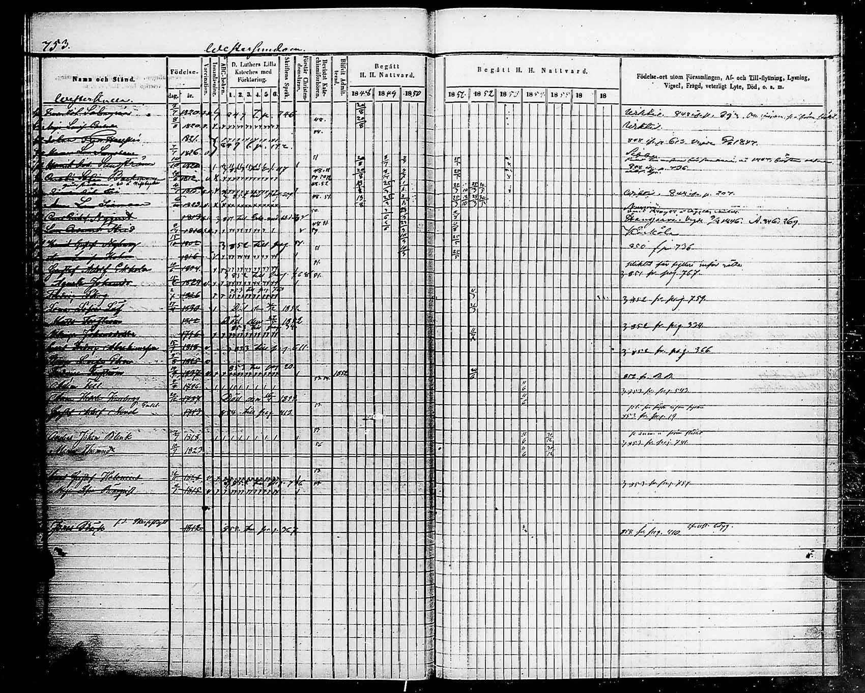 [ ../kirjat/Kirkonkirjat/helsingin_pitaja/rippikirja_1849-1855_es236-237/kuvat/768.jpg ]